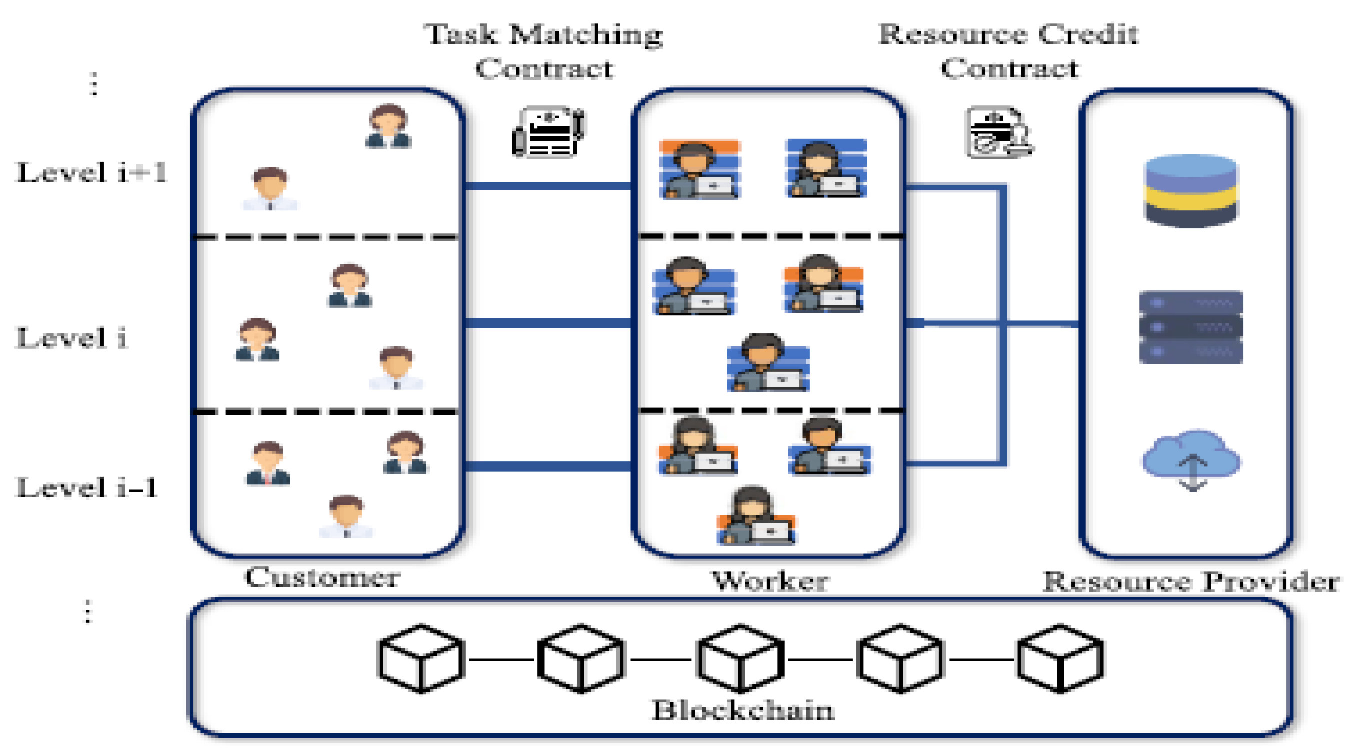 Futureinternet 14 00049 g038 550