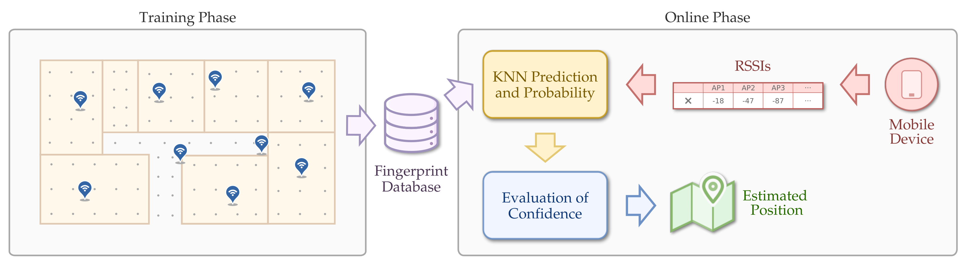 Futureinternet 14 00051 g001 550