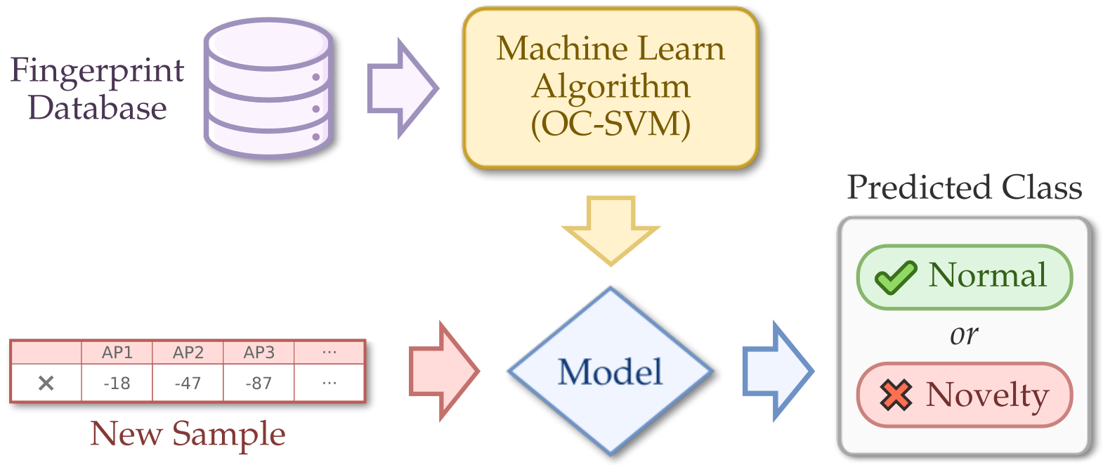 Futureinternet 14 00051 g003 550