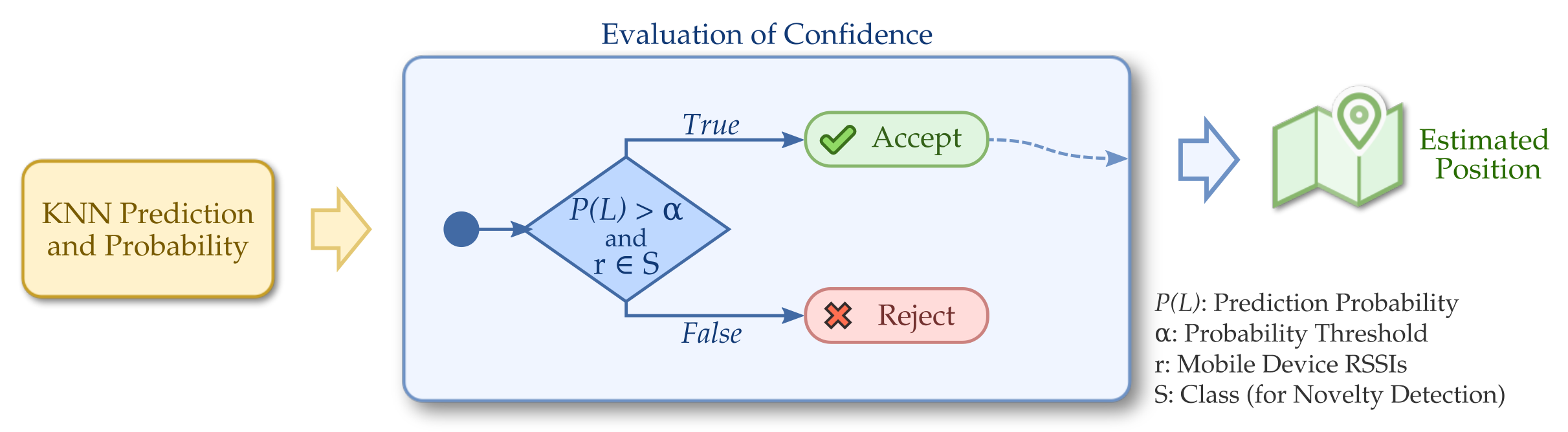 Futureinternet 14 00051 g004 550