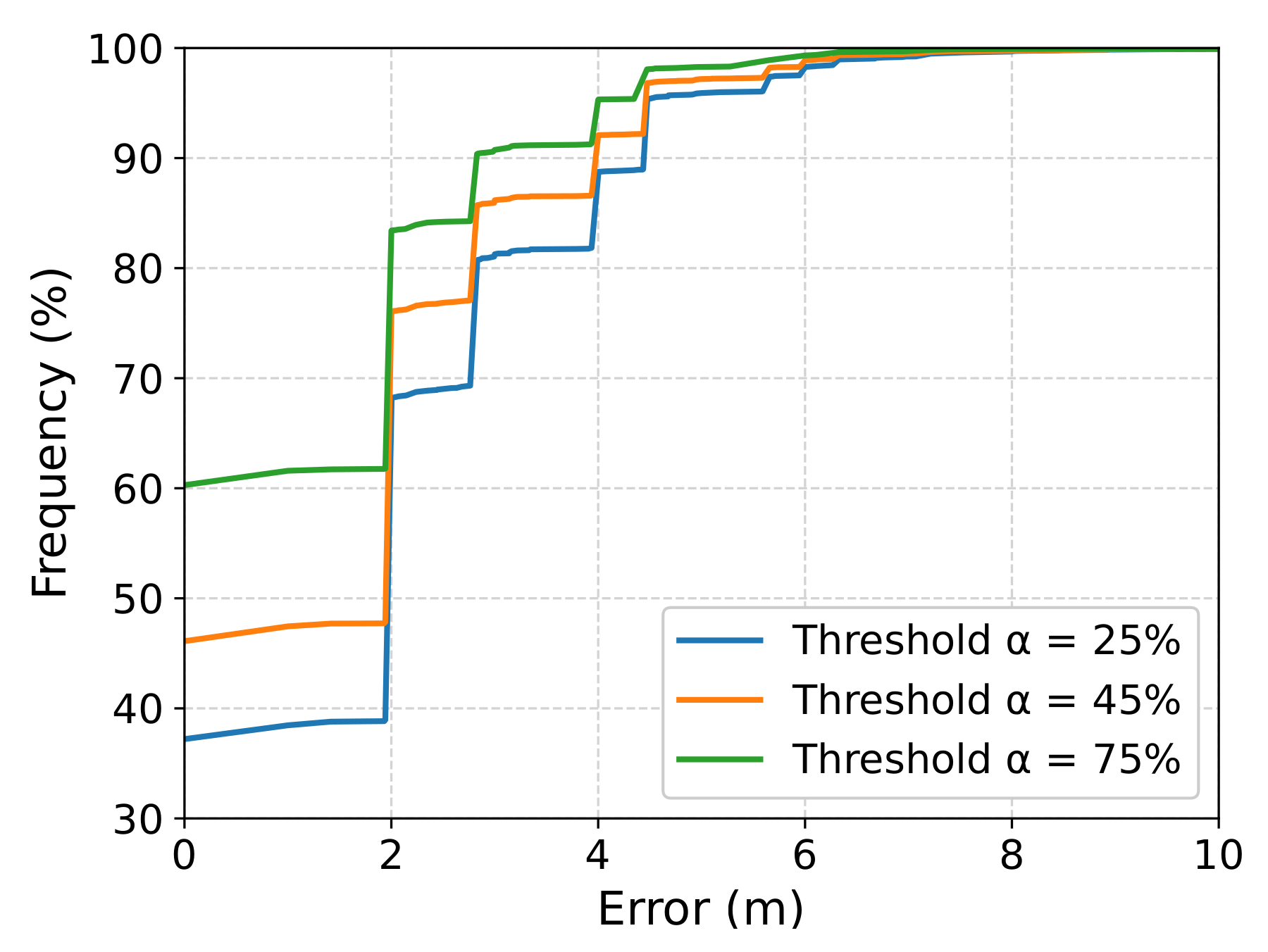 Futureinternet 14 00051 g009 550