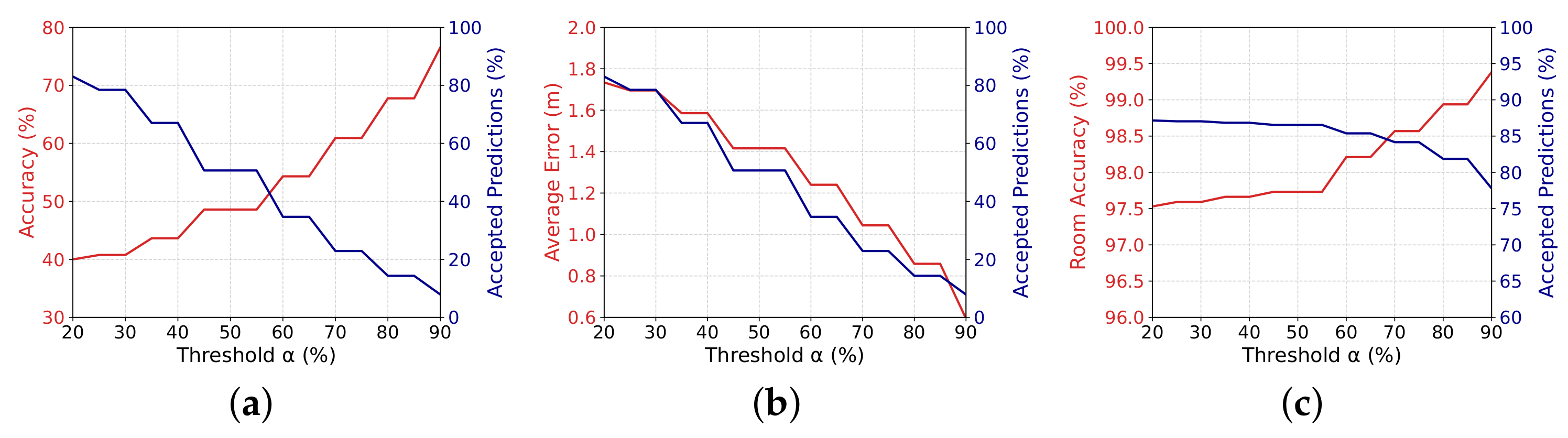 Futureinternet 14 00051 g010 550
