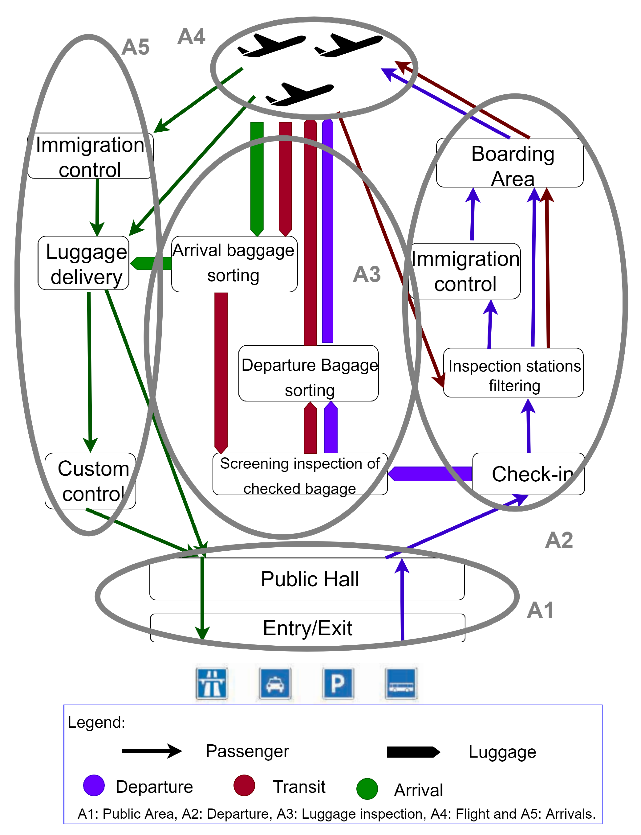 Futureinternet 14 00052 g003 Futureinternet 14 00052 g003