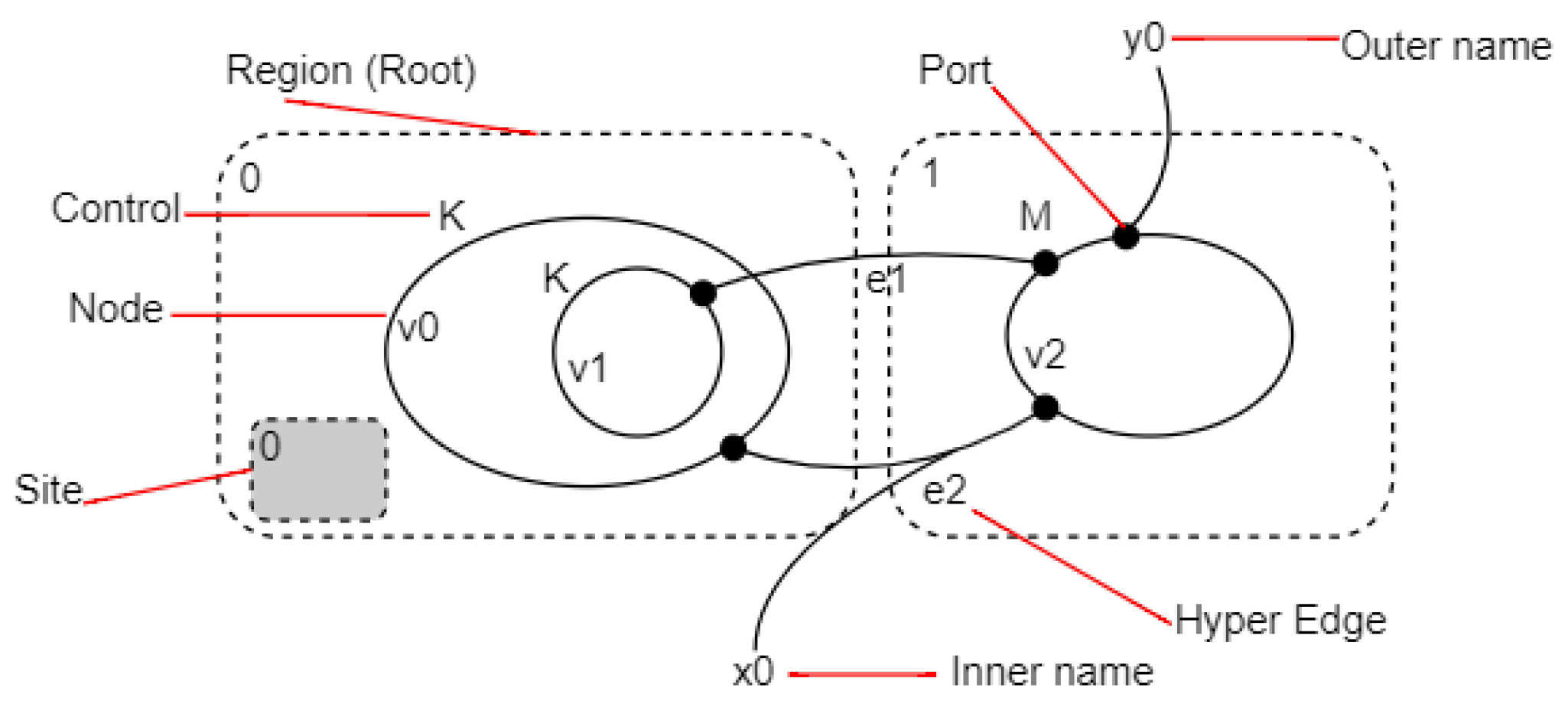 Futureinternet 14 00052 g004 Futureinternet 14 00052 g004