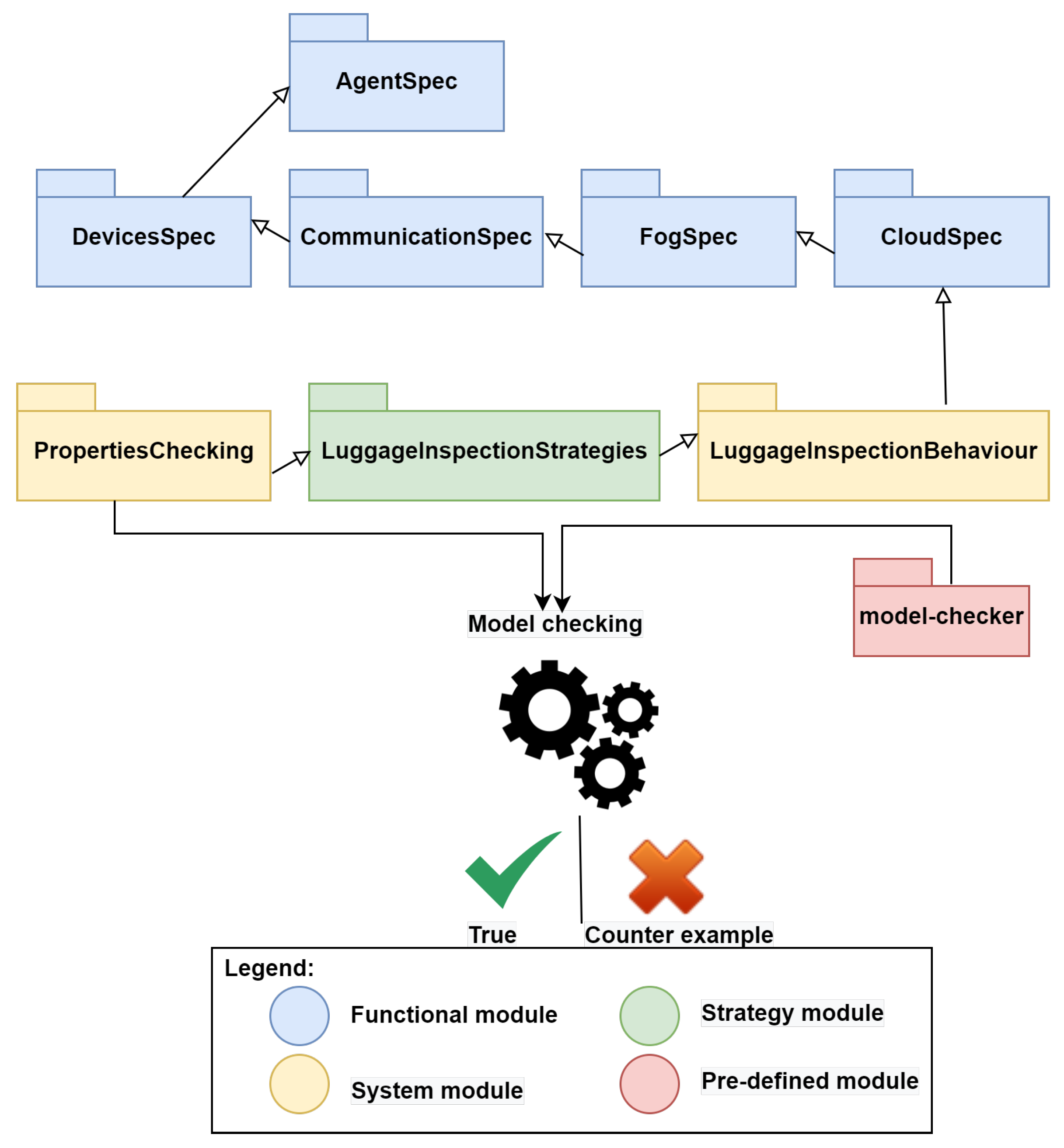 Futureinternet 14 00052 g007 Futureinternet 14 00052 g007