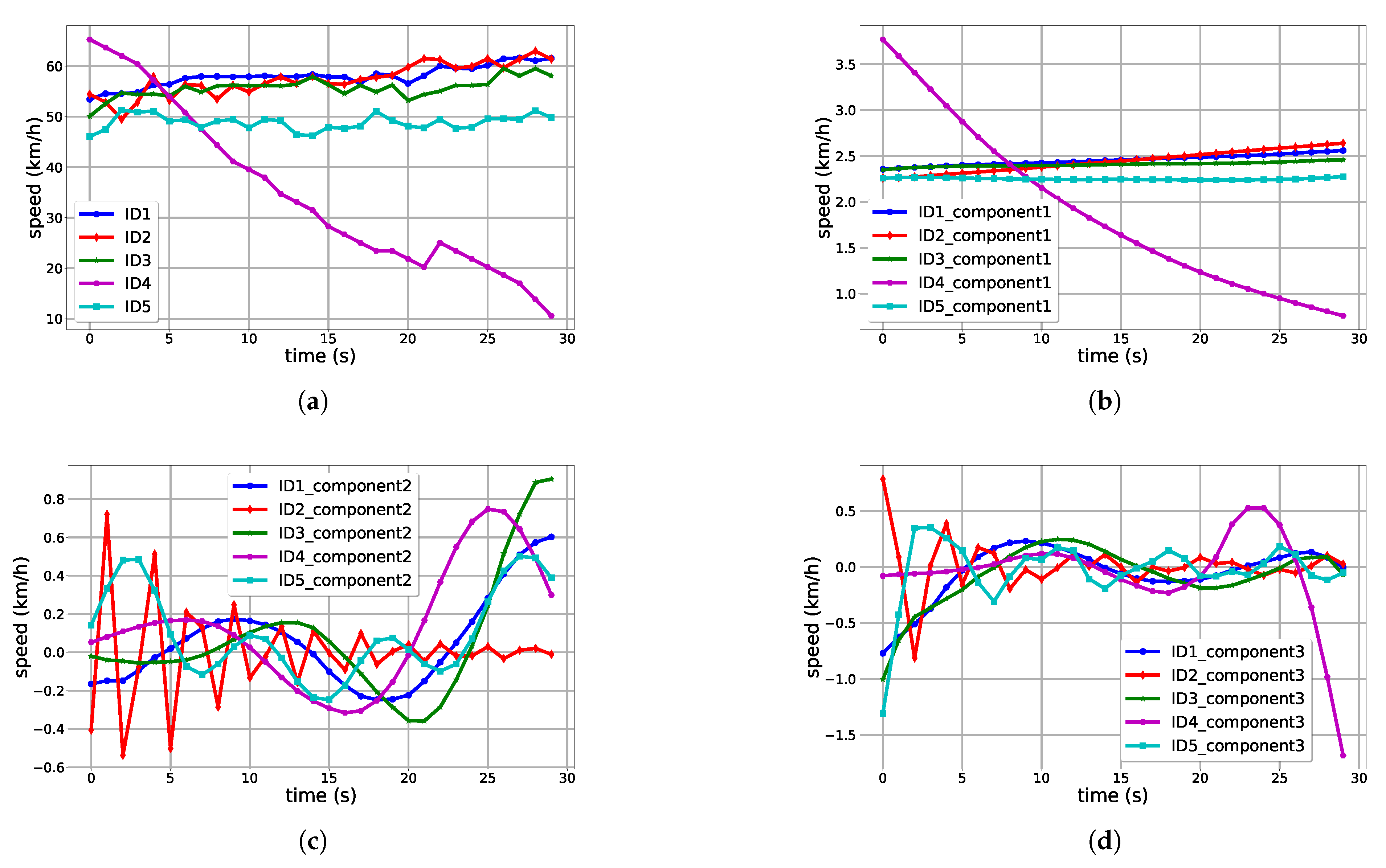 Futureinternet 14 00054 g005