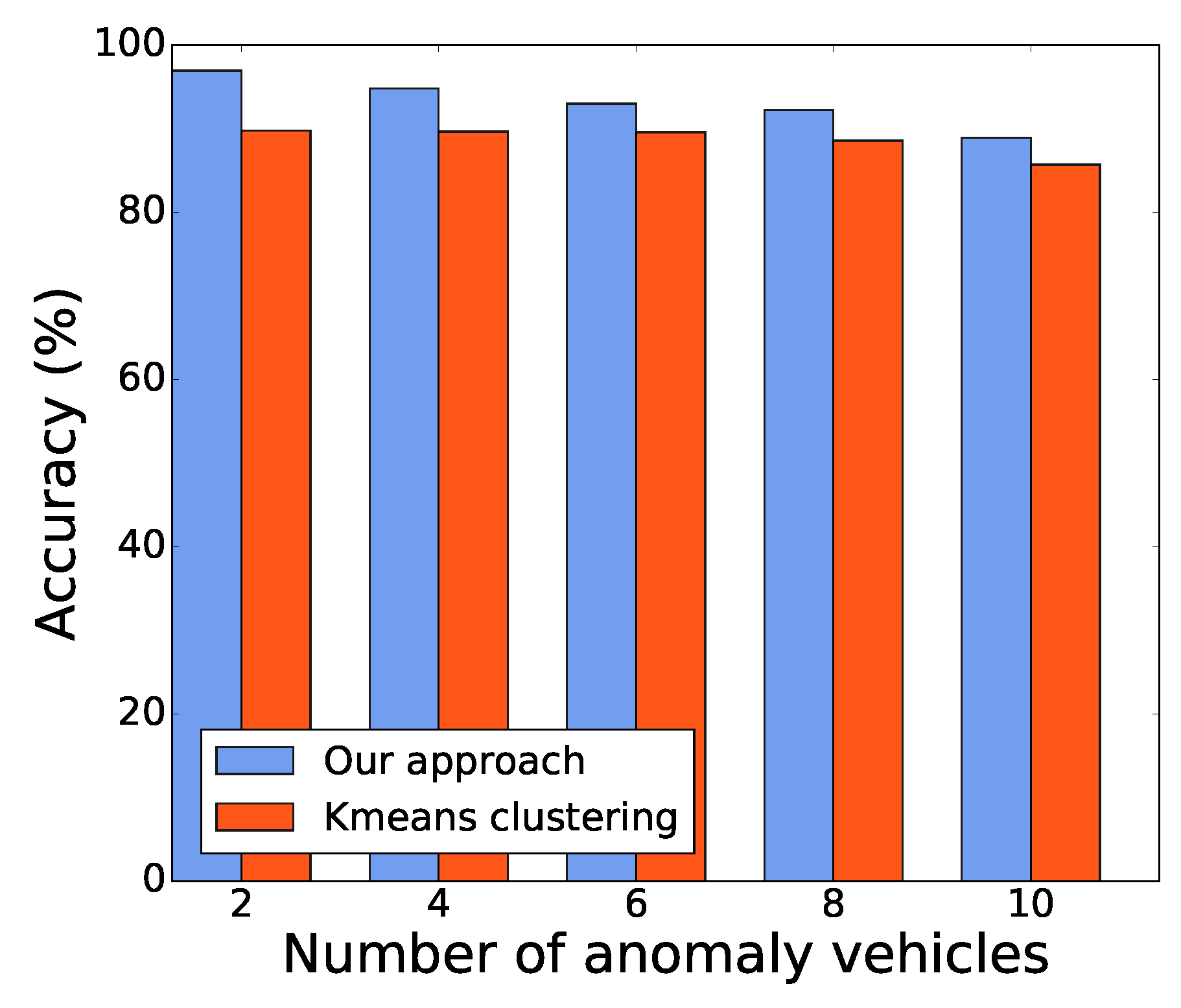 Futureinternet 14 00054 g006