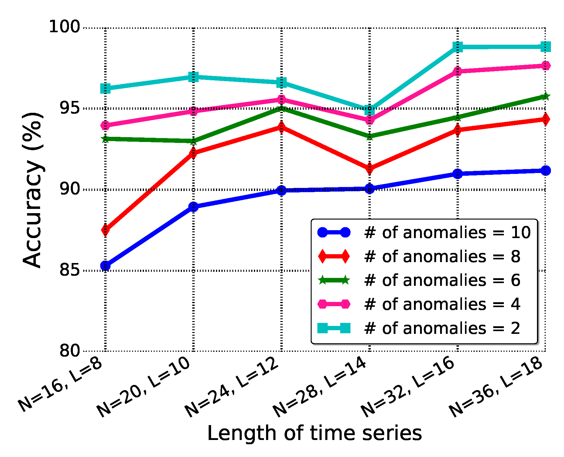Futureinternet 14 00054 g007