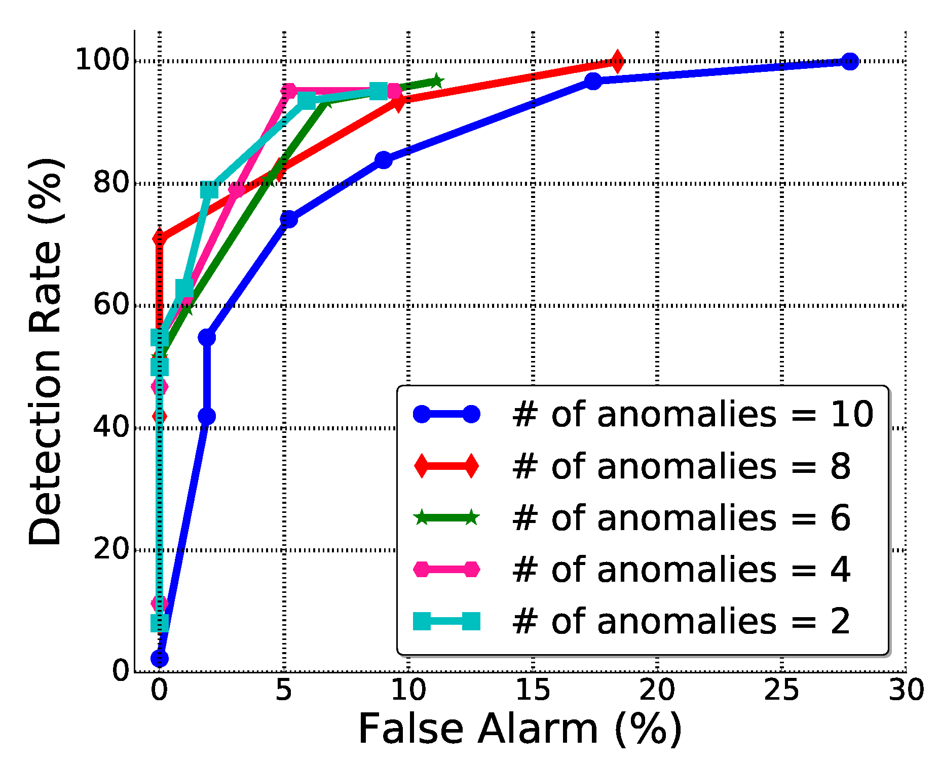 Futureinternet 14 00054 g008