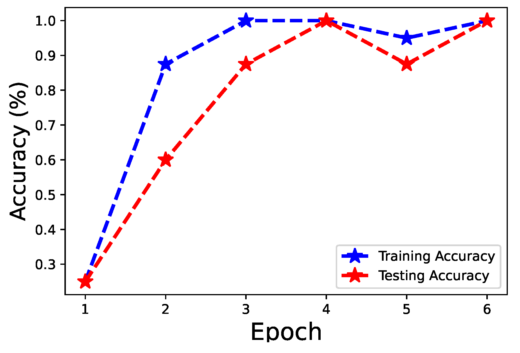 Futureinternet 14 00054 g011