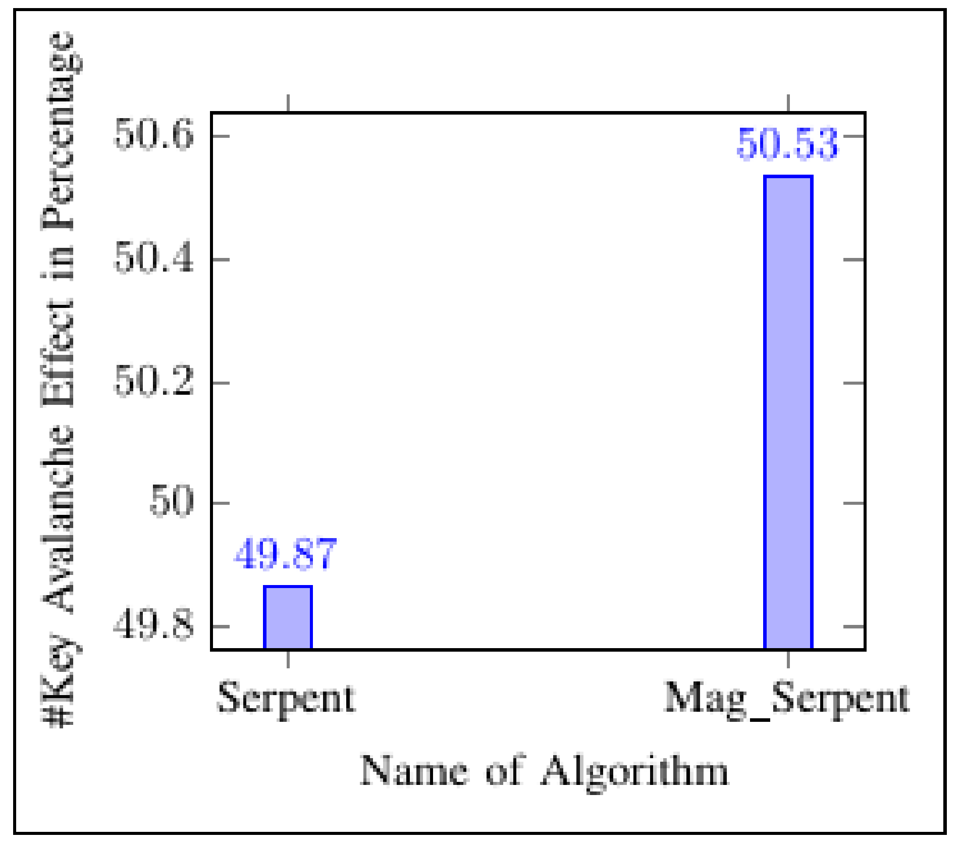 Futureinternet 14 00055 g013 550