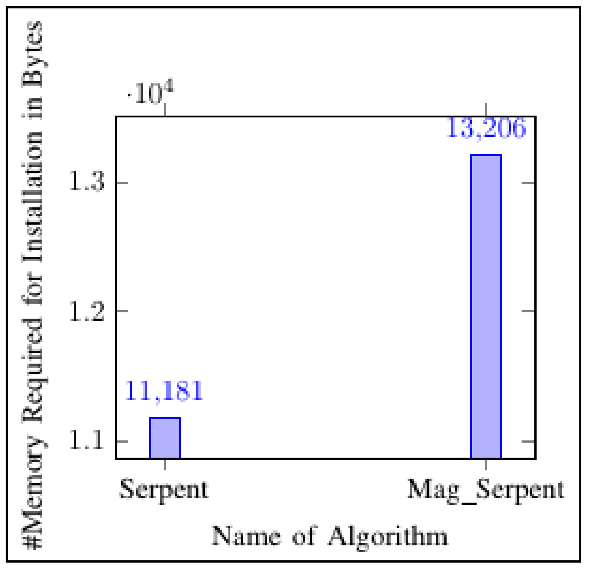 Futureinternet 14 00055 g017 550