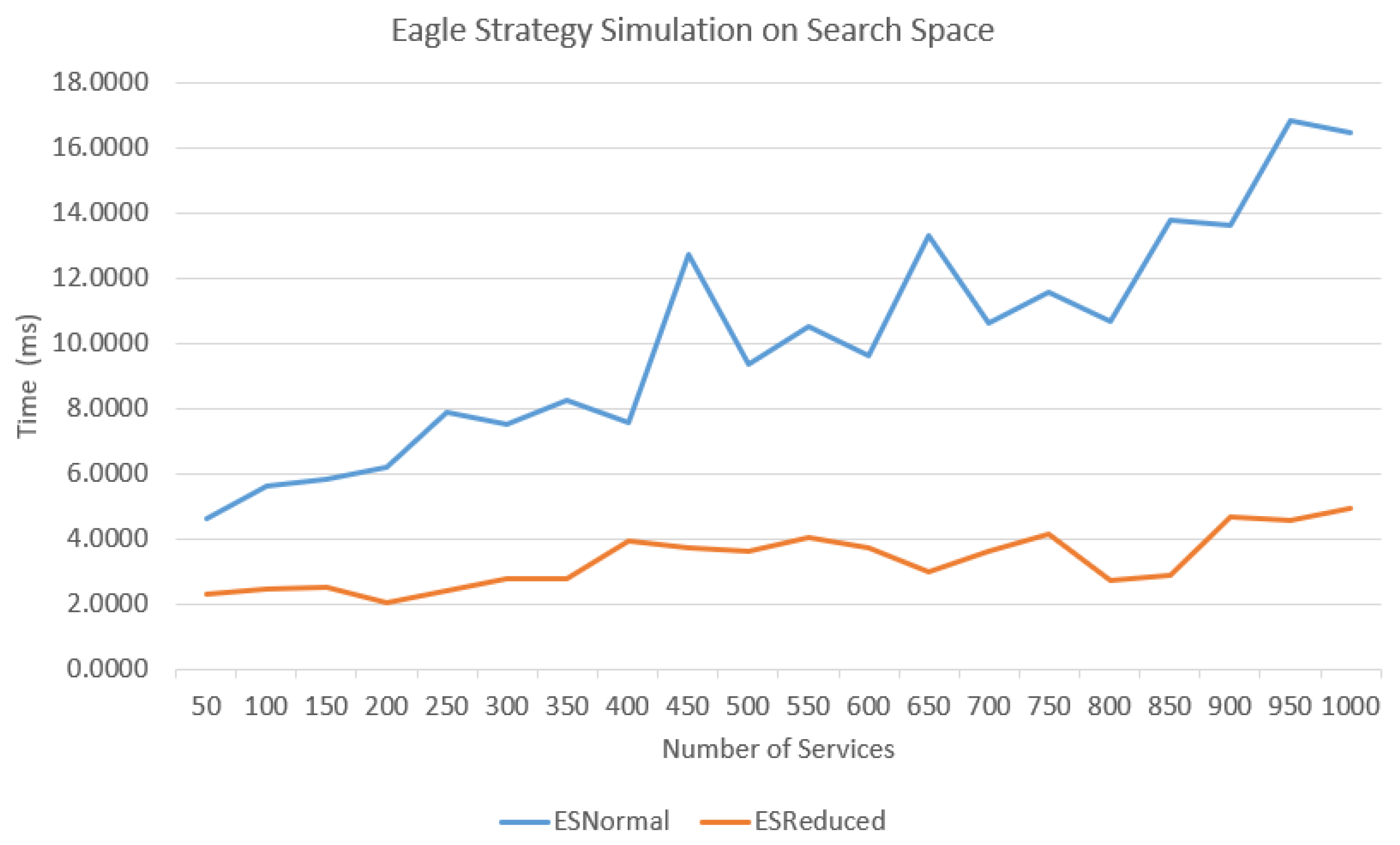 Futureinternet 14 00056 g006