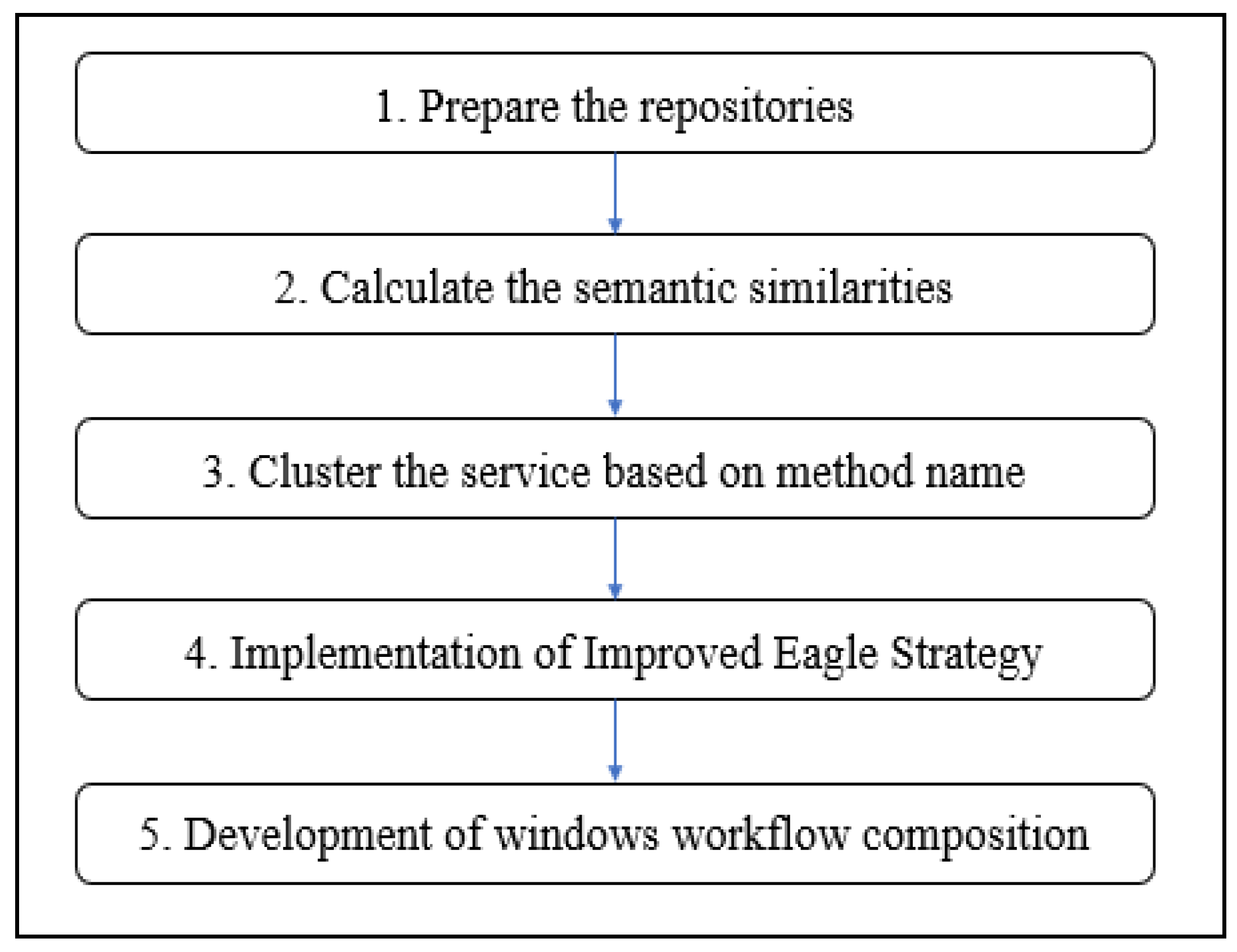 Futureinternet 14 00056 g007