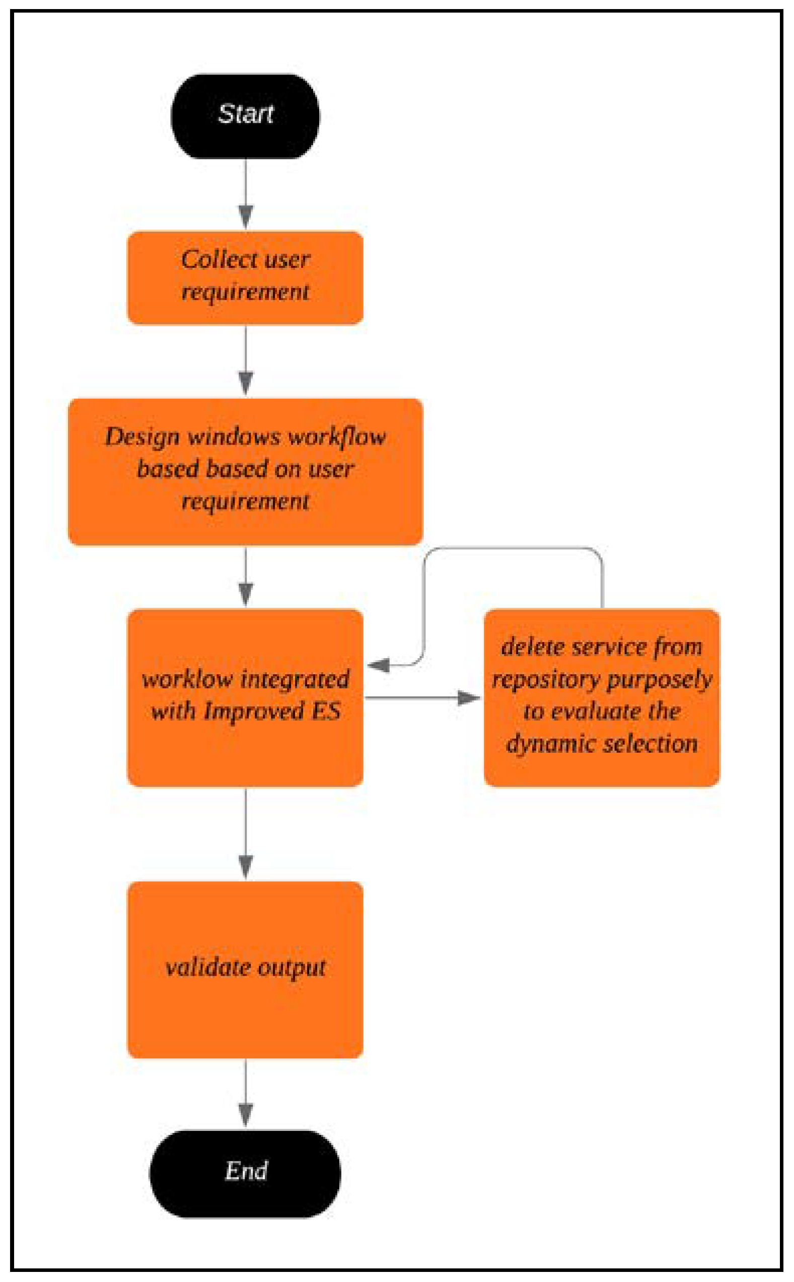 Futureinternet 14 00056 g008