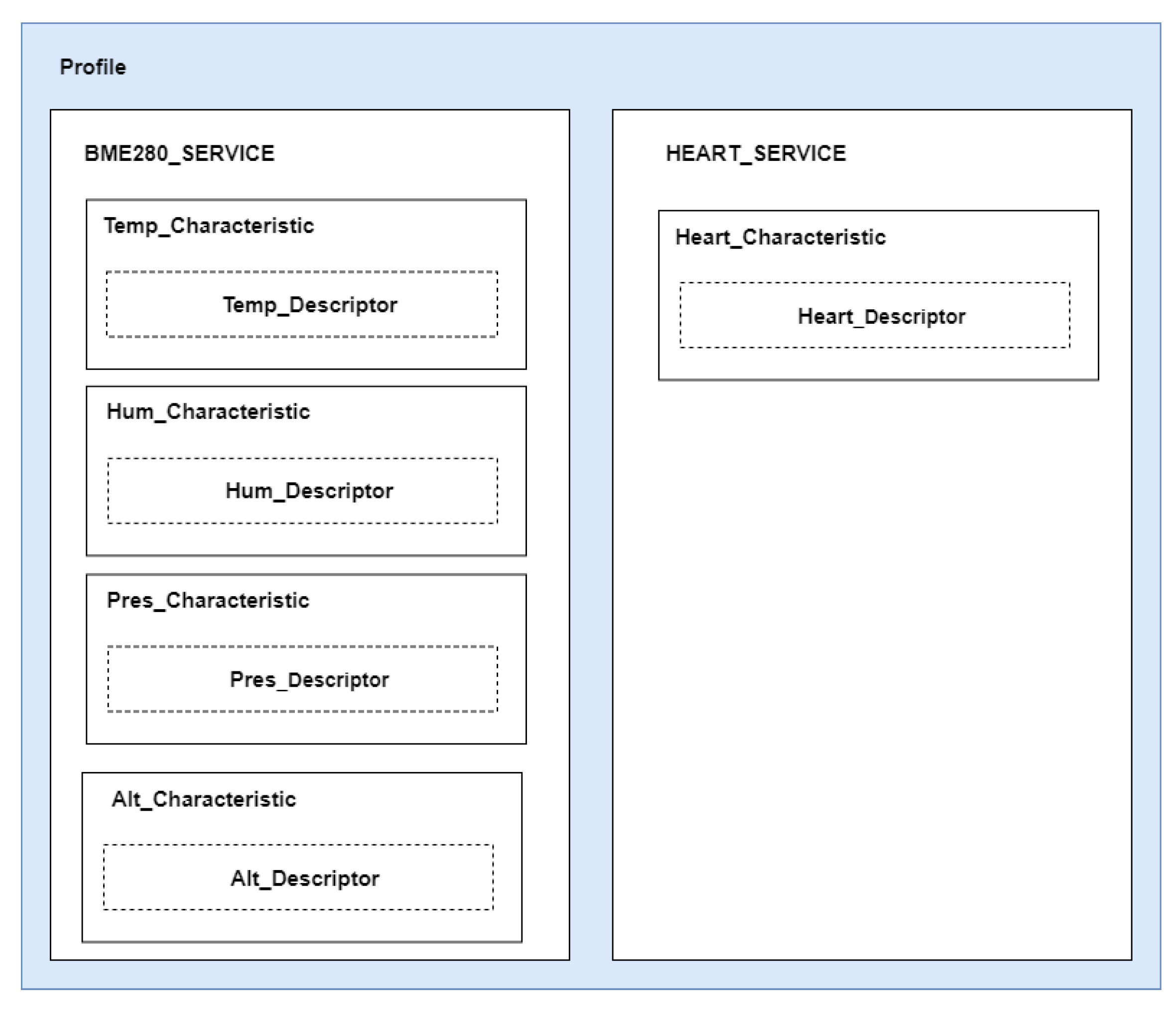 Futureinternet 14 00057 g002 550