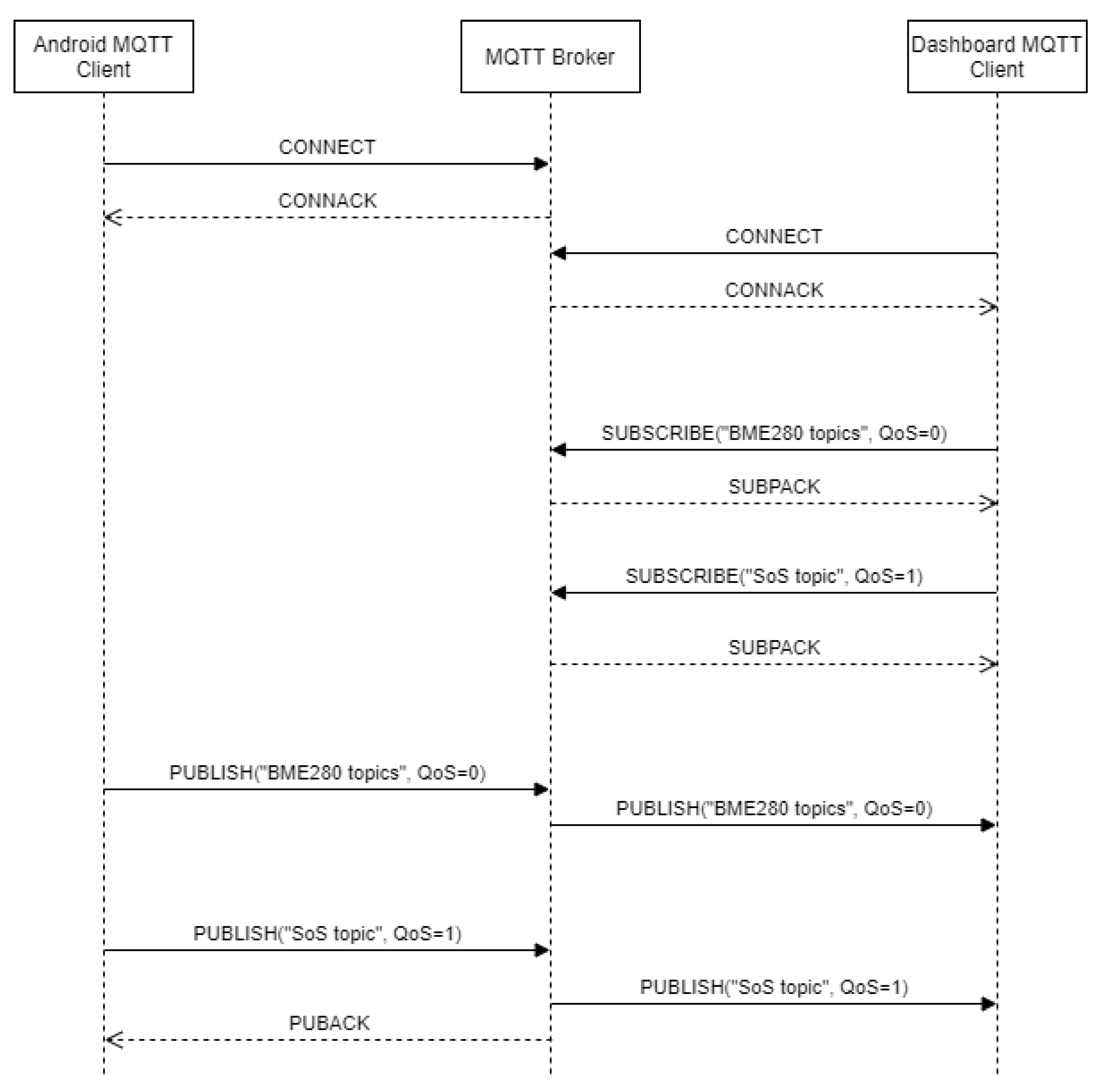 Futureinternet 14 00057 g004 550