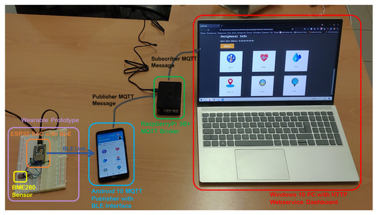 Theengs Gateway - BLE to MQTT on a Raspberry Pi, Windows PC or