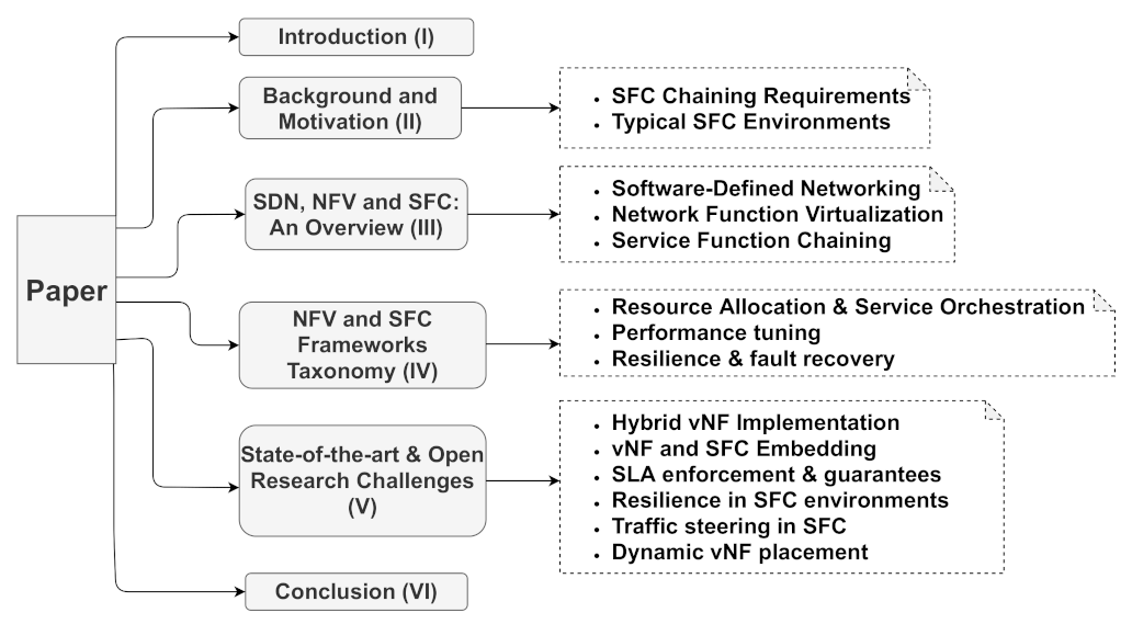 Futureinternet 14 00059 g001 550