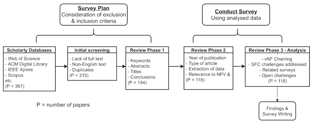 Futureinternet 14 00059 g002 550