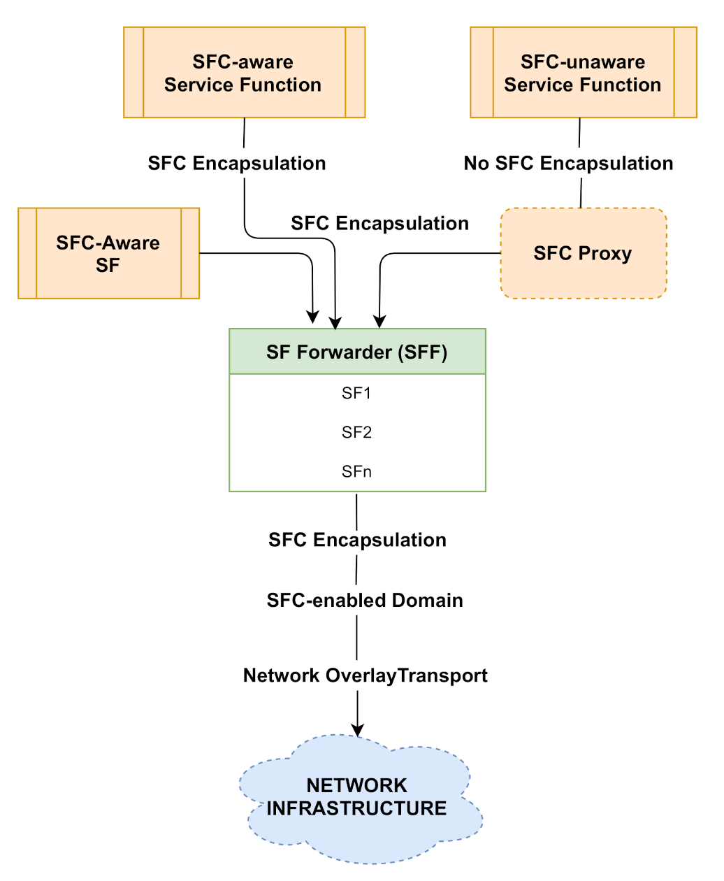 Futureinternet 14 00059 g003 550