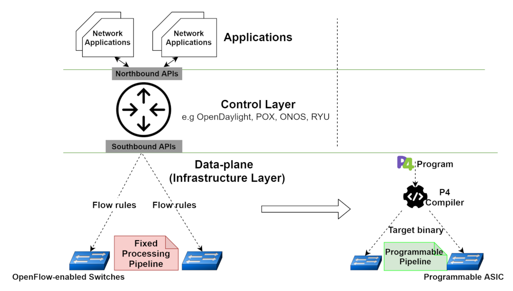 Futureinternet 14 00059 g005 550