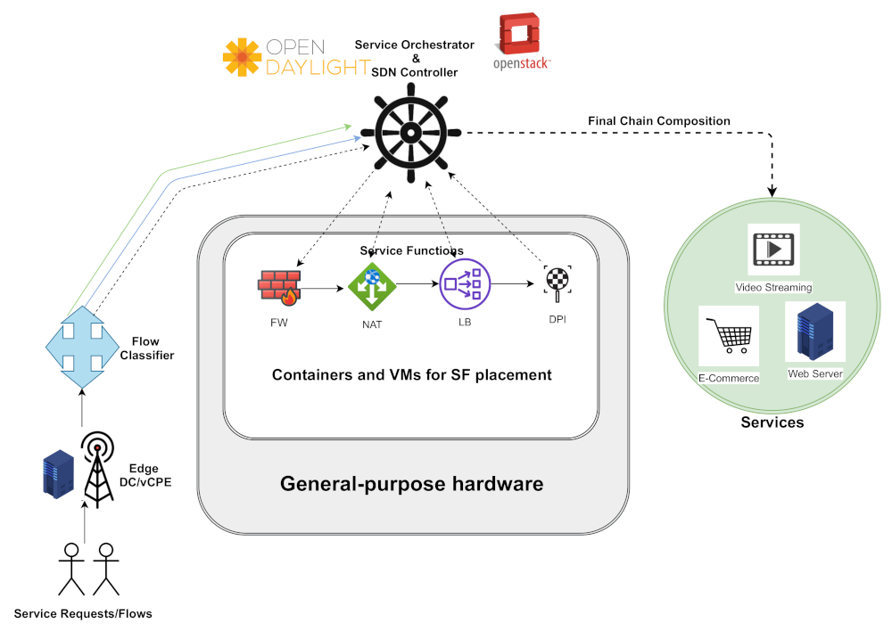 Futureinternet 14 00059 g007 550