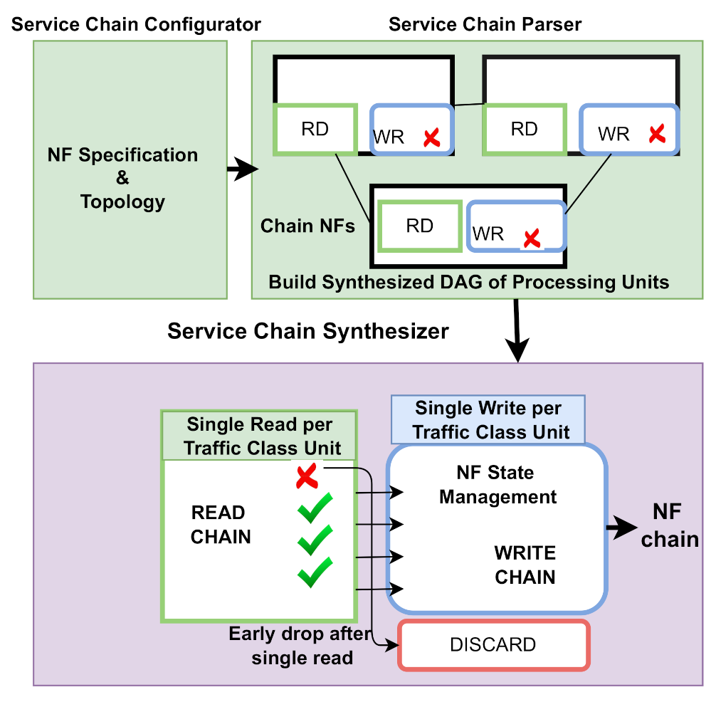 Futureinternet 14 00059 g009 550