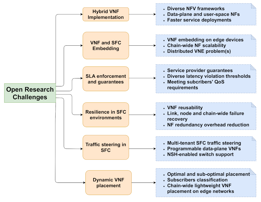 Futureinternet 14 00059 g014 550