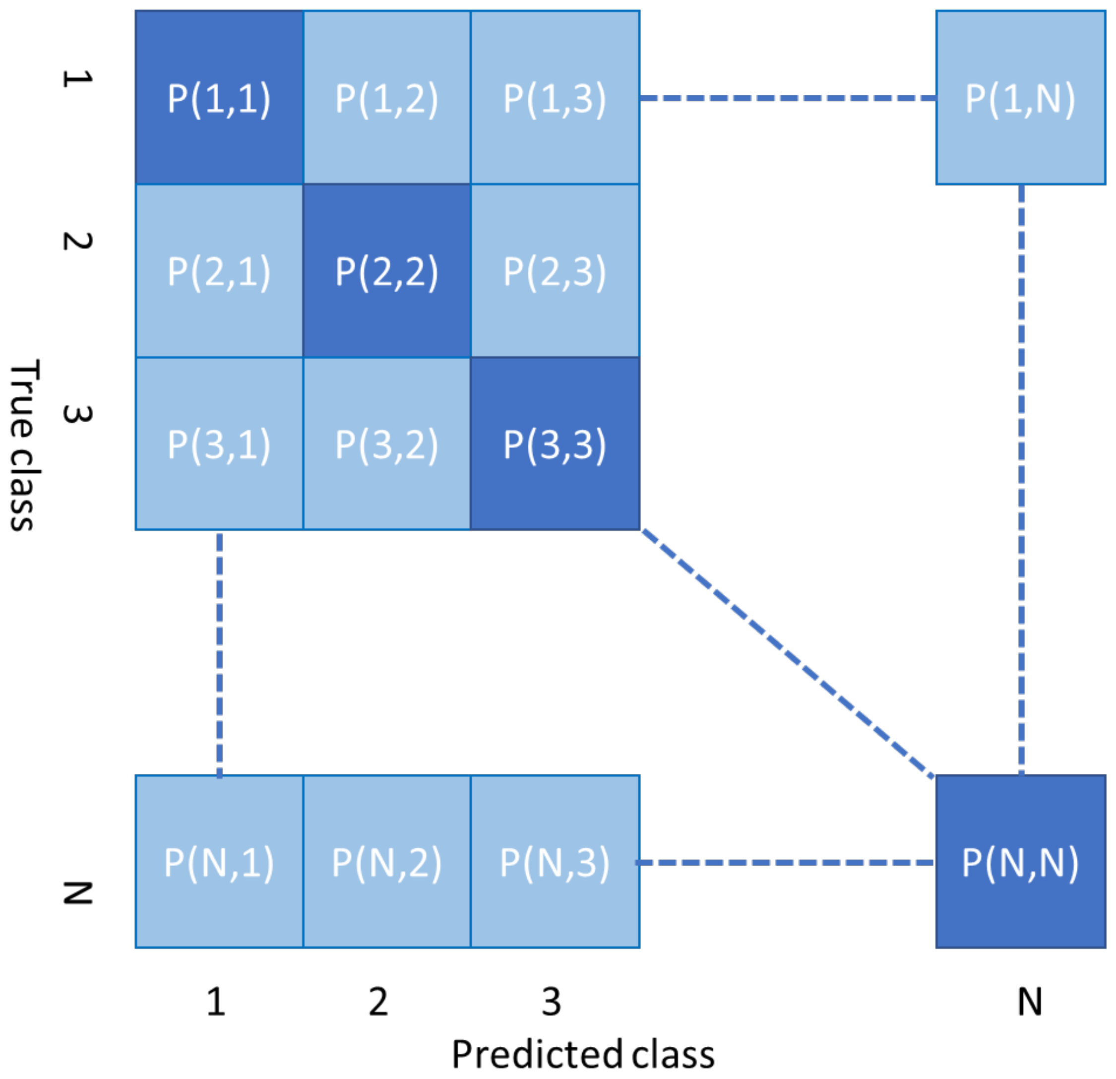 Futureinternet 14 00061 g003 550