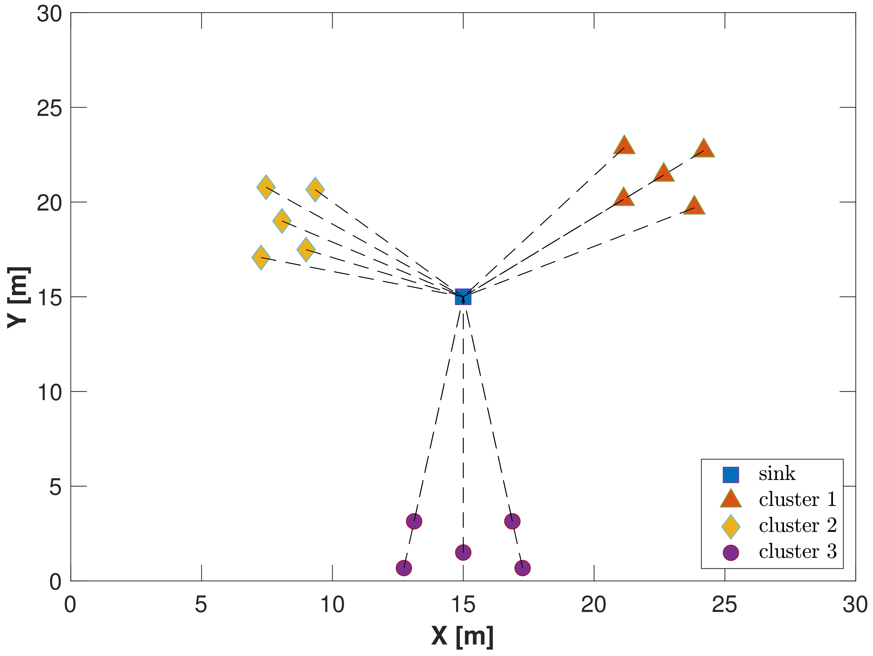 Futureinternet 14 00061 g004 550