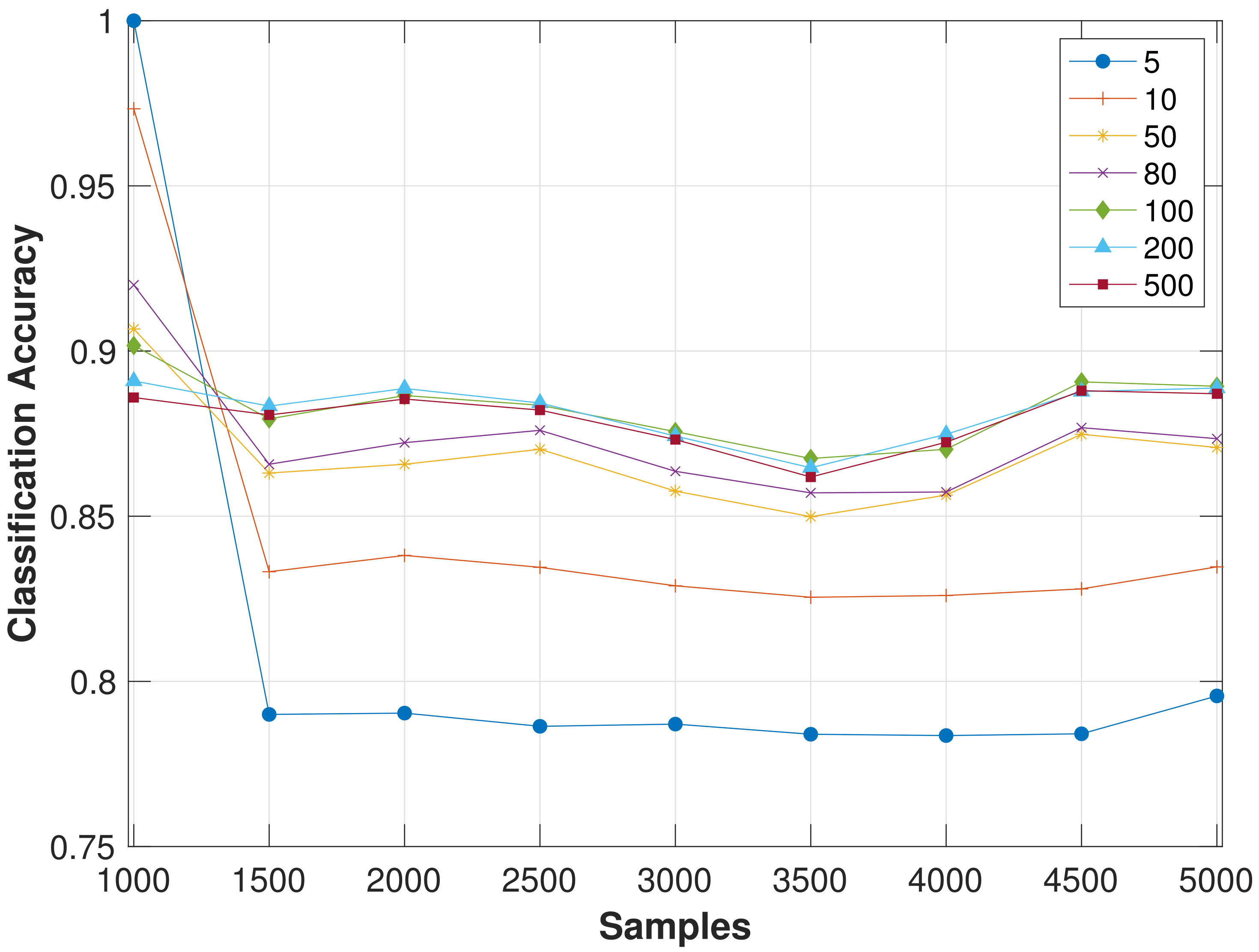 Futureinternet 14 00061 g005 550