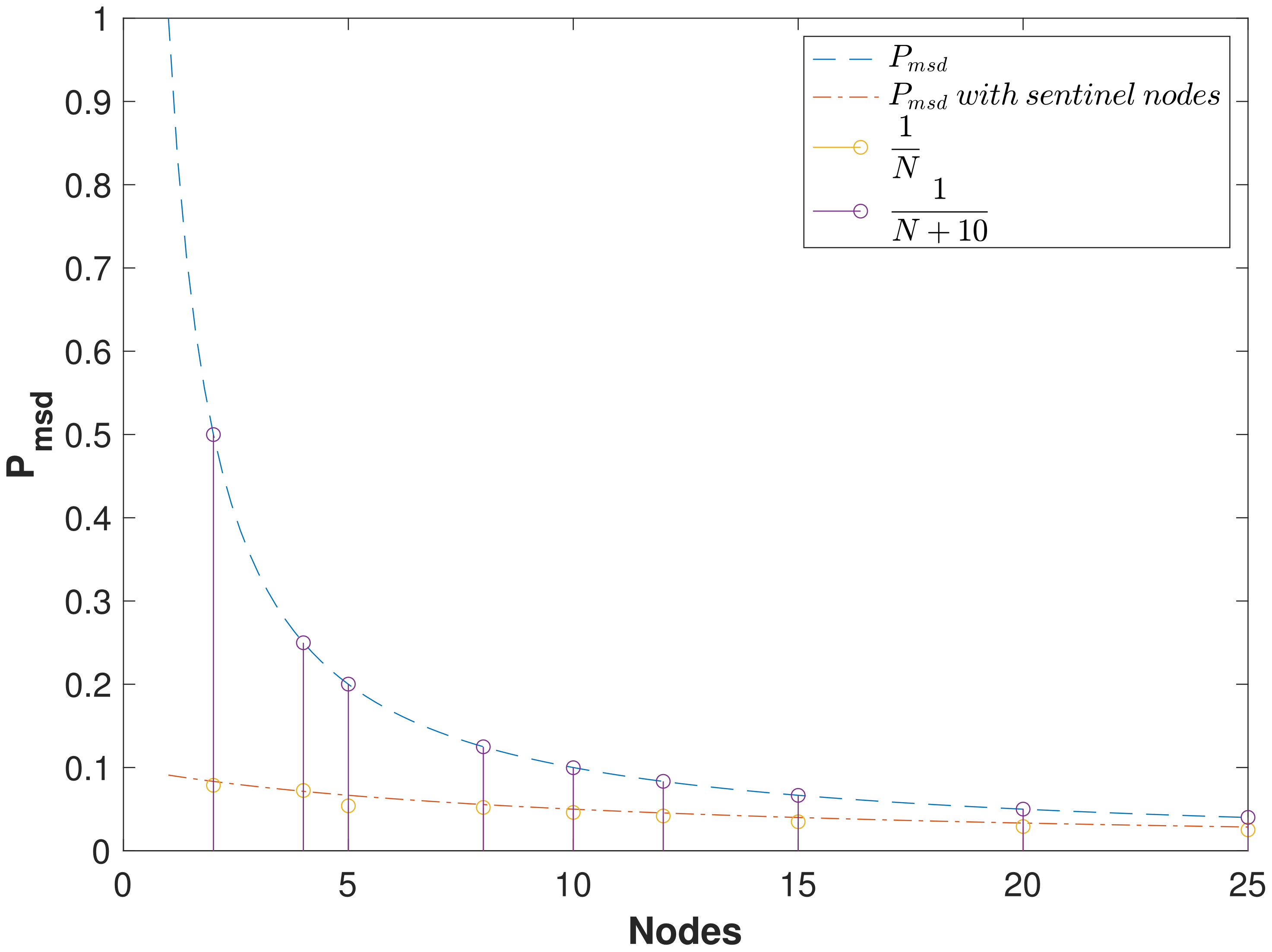 Futureinternet 14 00061 g008 550