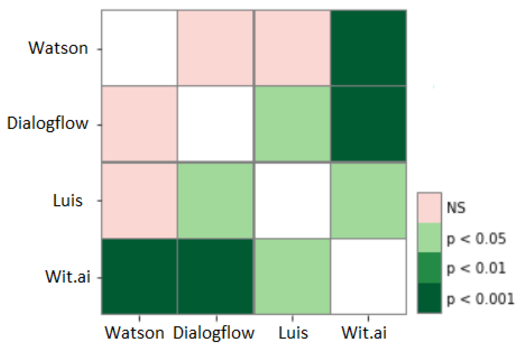 Futureinternet 14 00062 g006