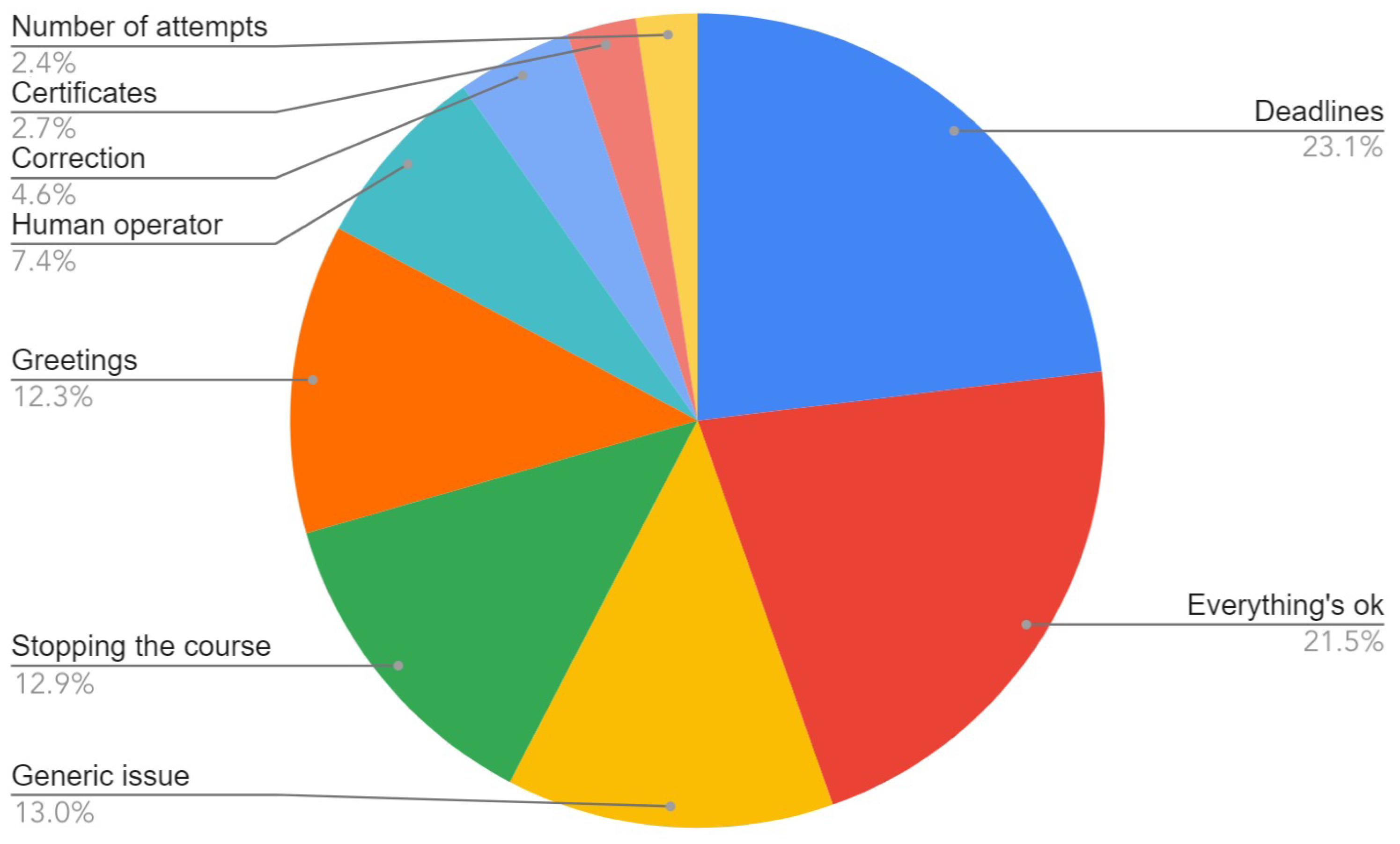 Futureinternet 14 00062 g012