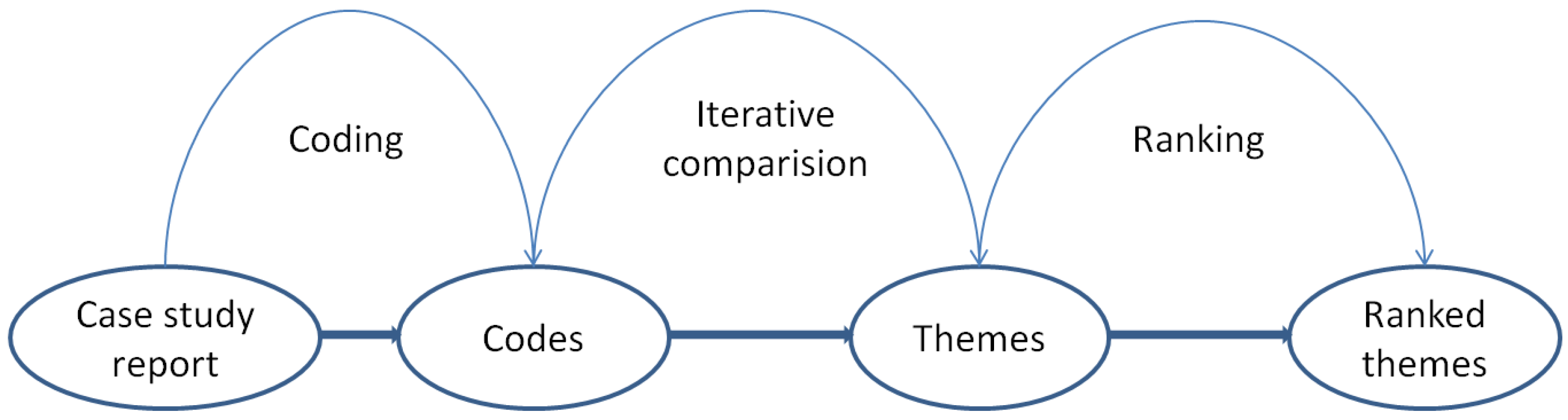 Futureinternet 14 00063 g001 Futureinternet 14 00063 g001