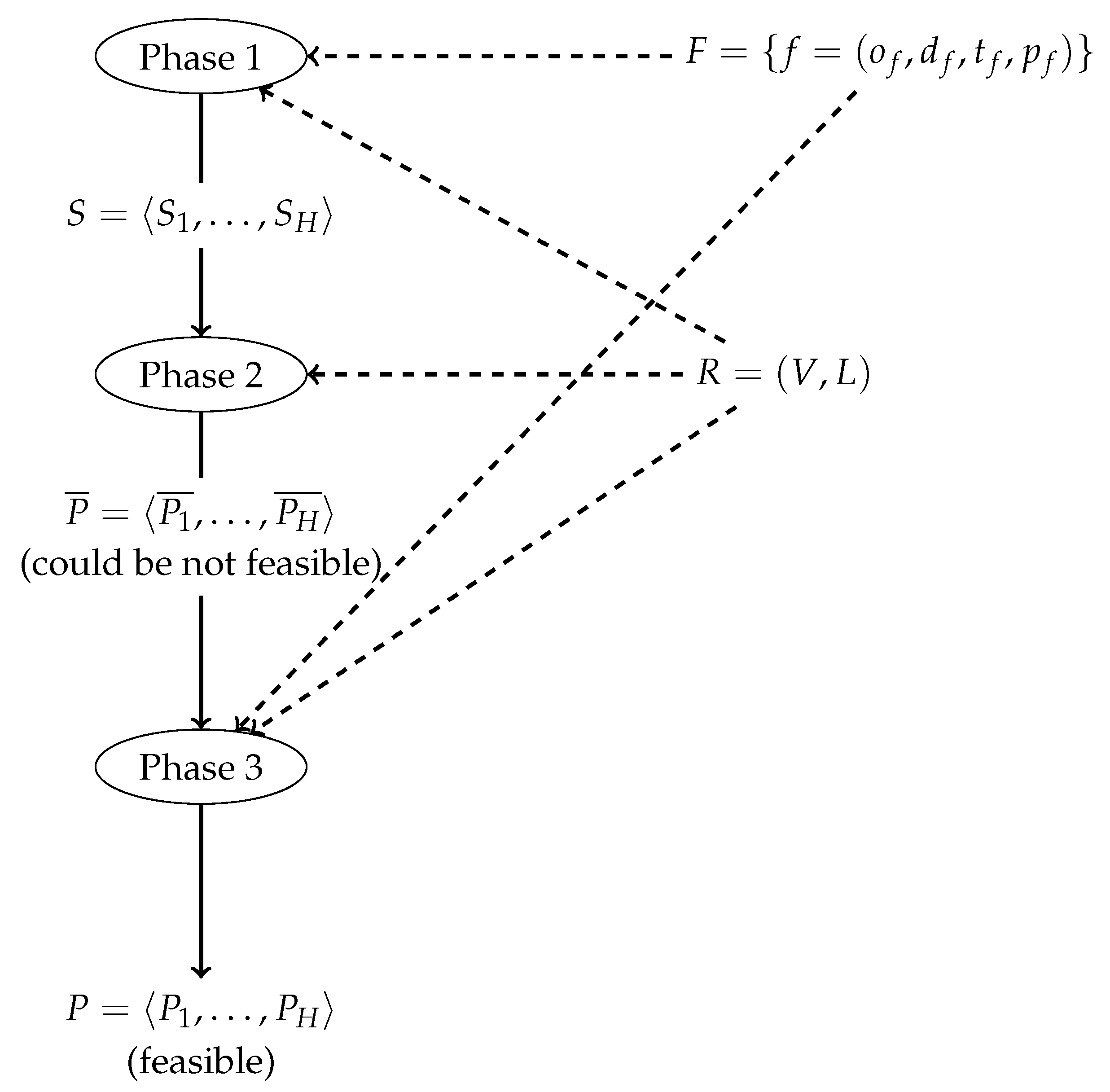 Futureinternet 14 00065 g003