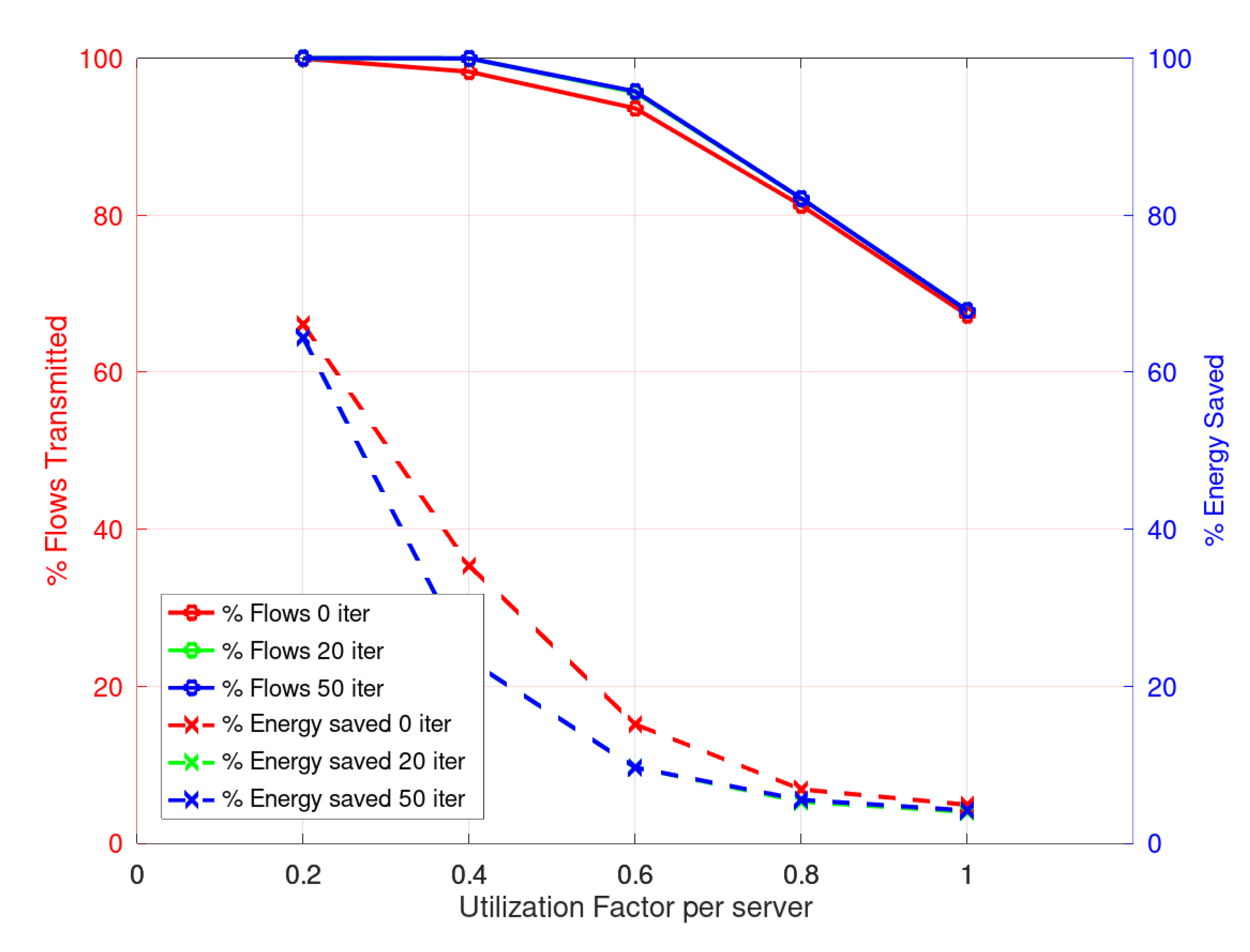 Futureinternet 14 00065 g006