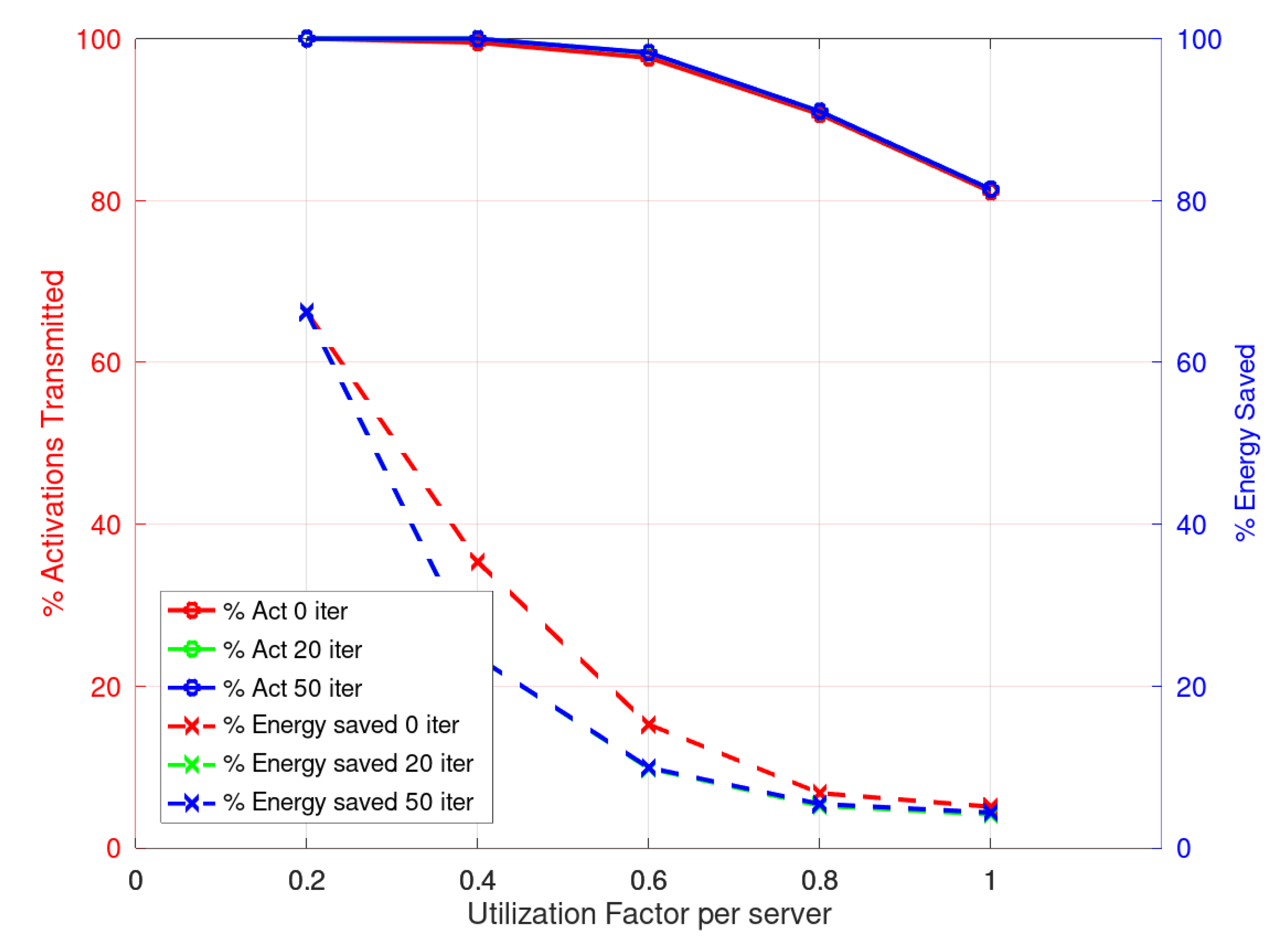 Futureinternet 14 00065 g009