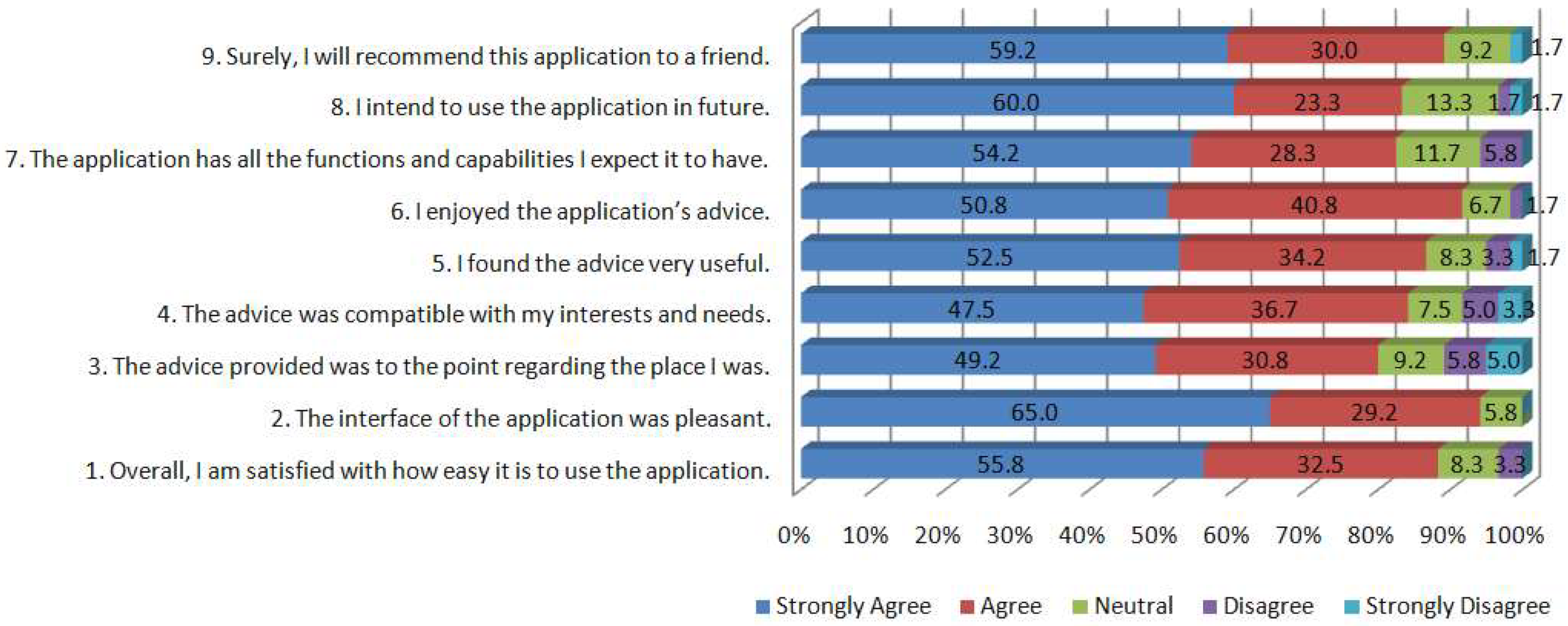 Futureinternet 14 00066 g002