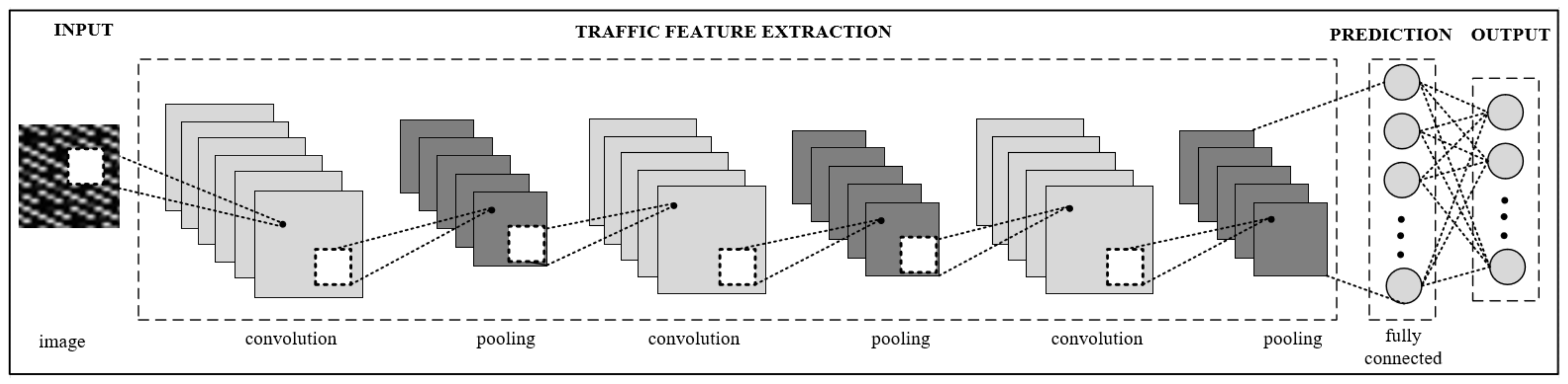 Futureinternet 14 00067 g003 550
