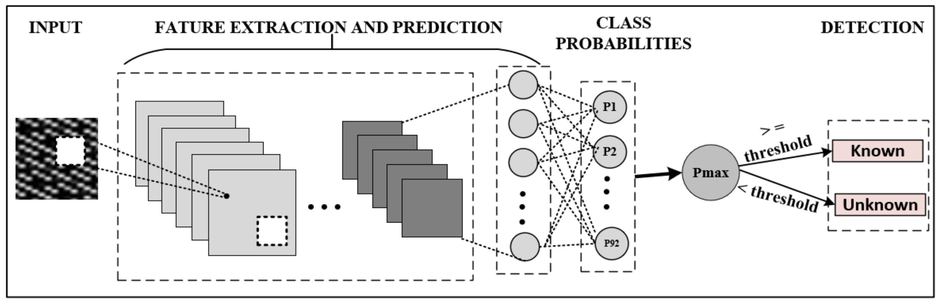 Futureinternet 14 00067 g004 550