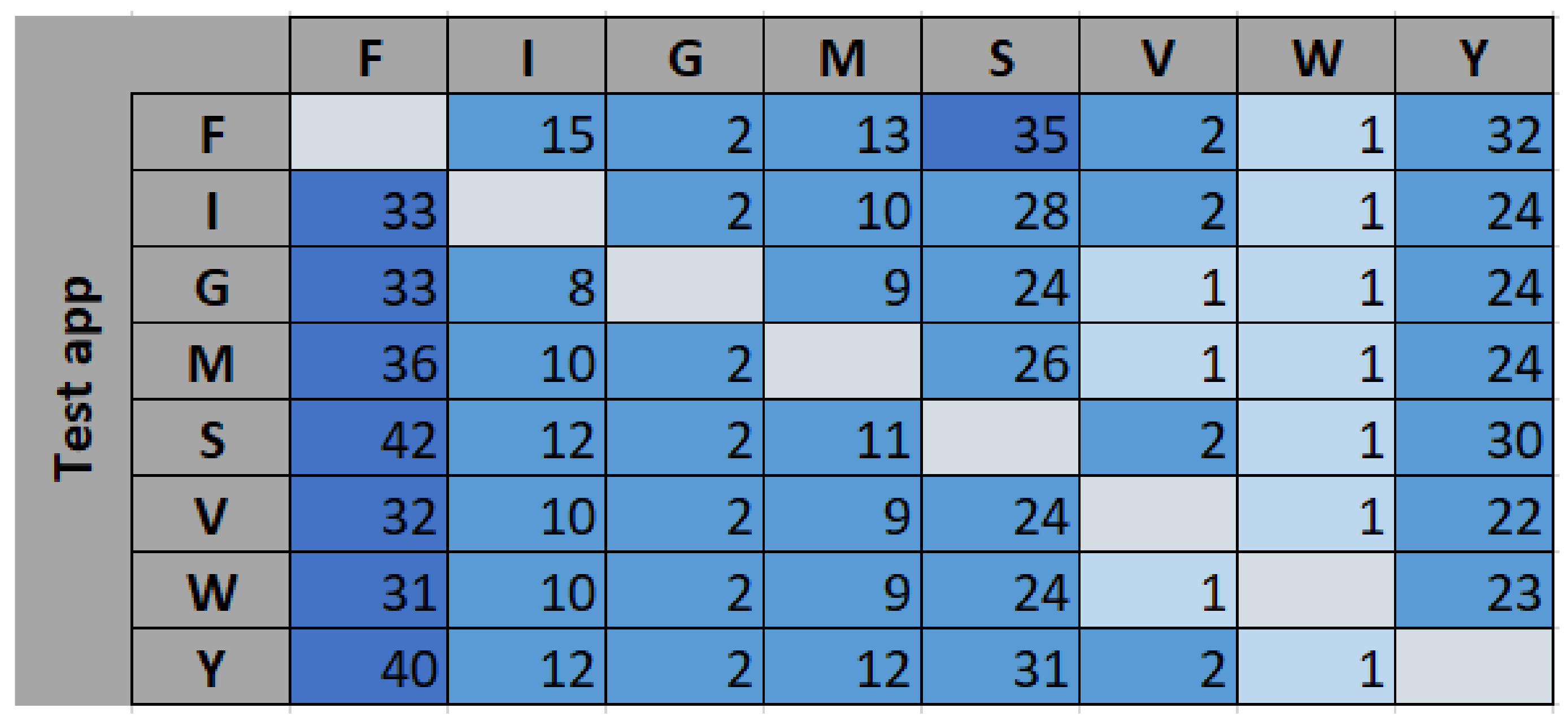 Futureinternet 14 00067 g006 550