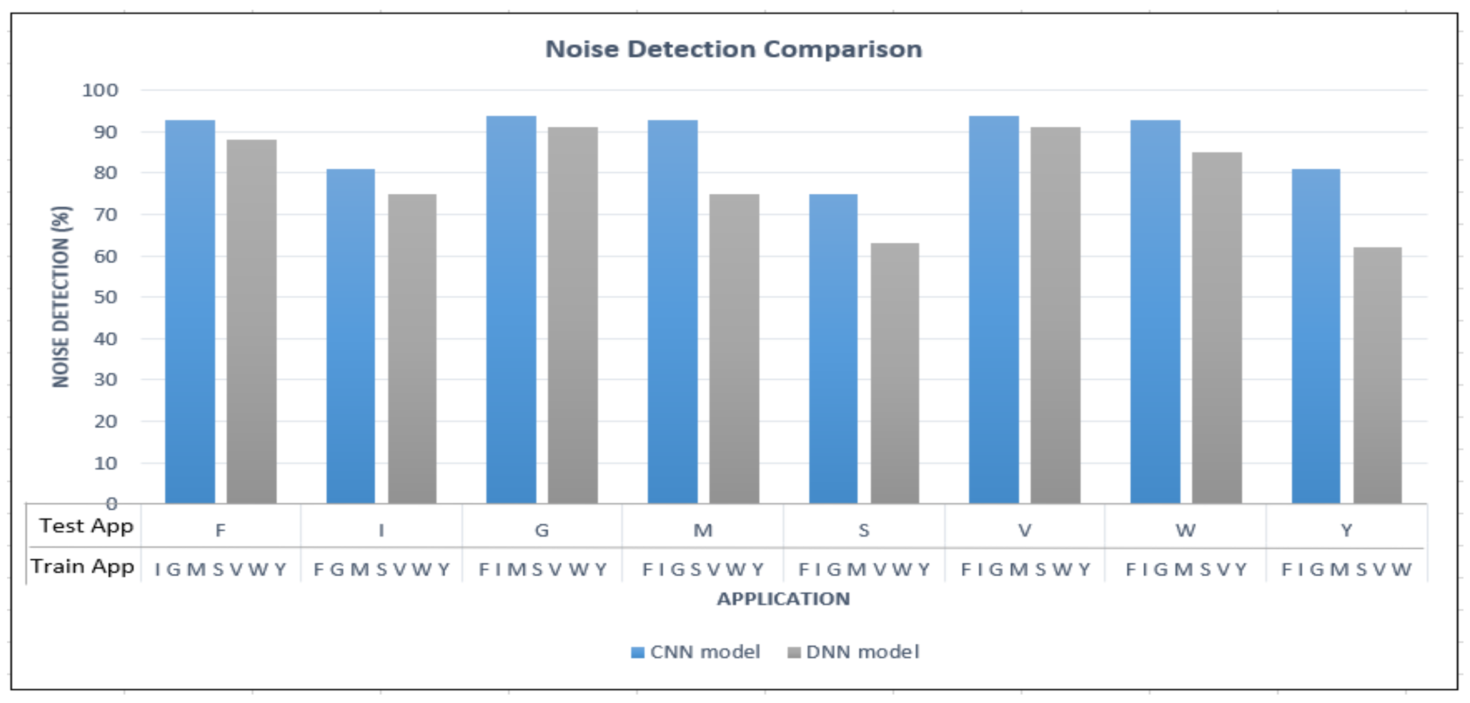 Futureinternet 14 00067 g009 550