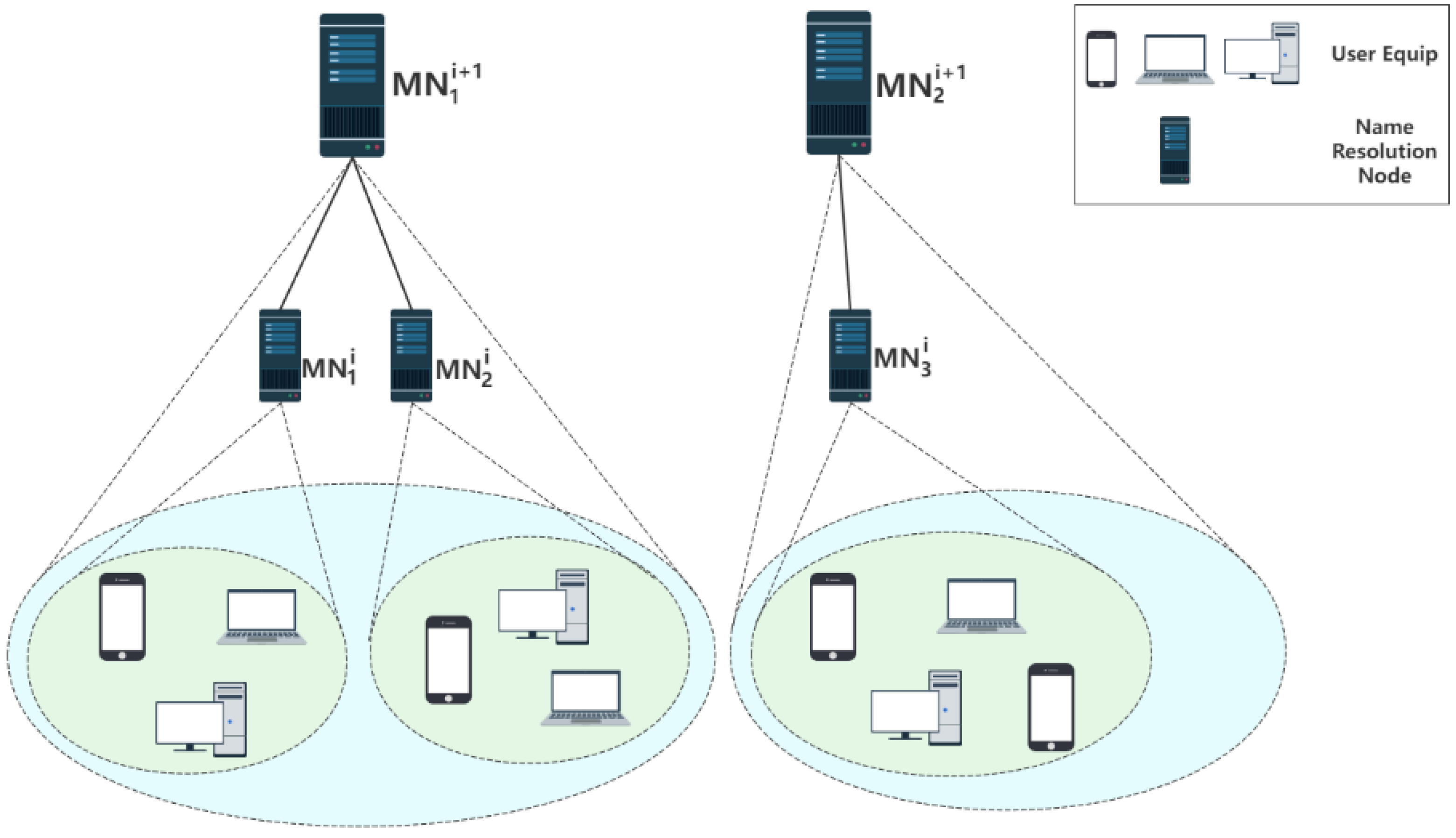Futureinternet 14 00068 g001