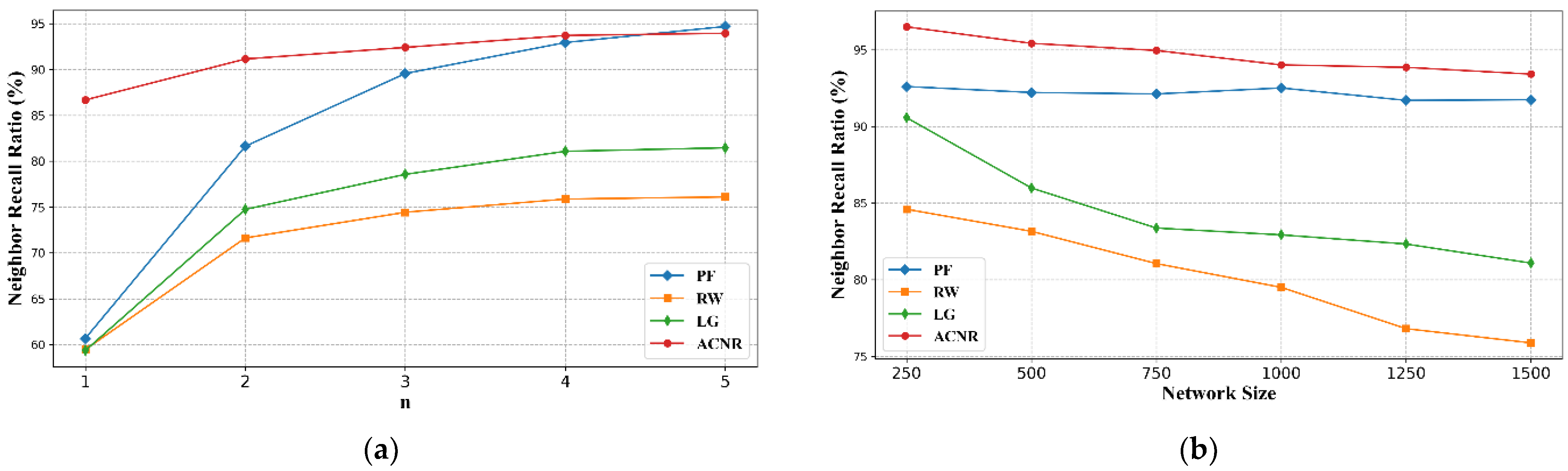 Futureinternet 14 00068 g002