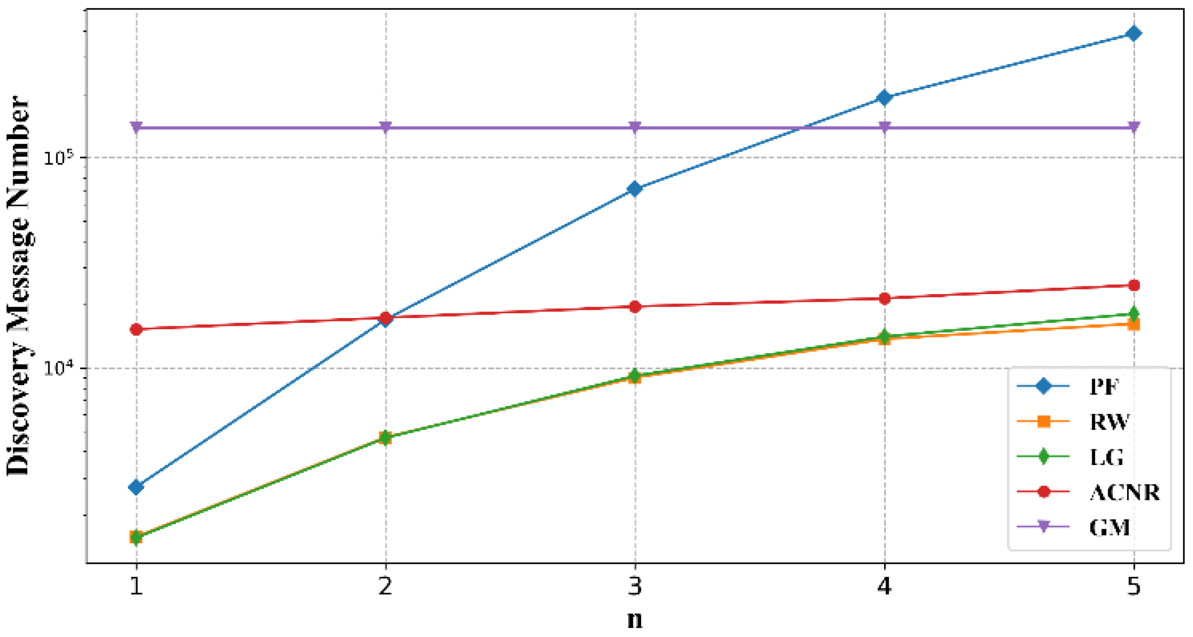Futureinternet 14 00068 g004