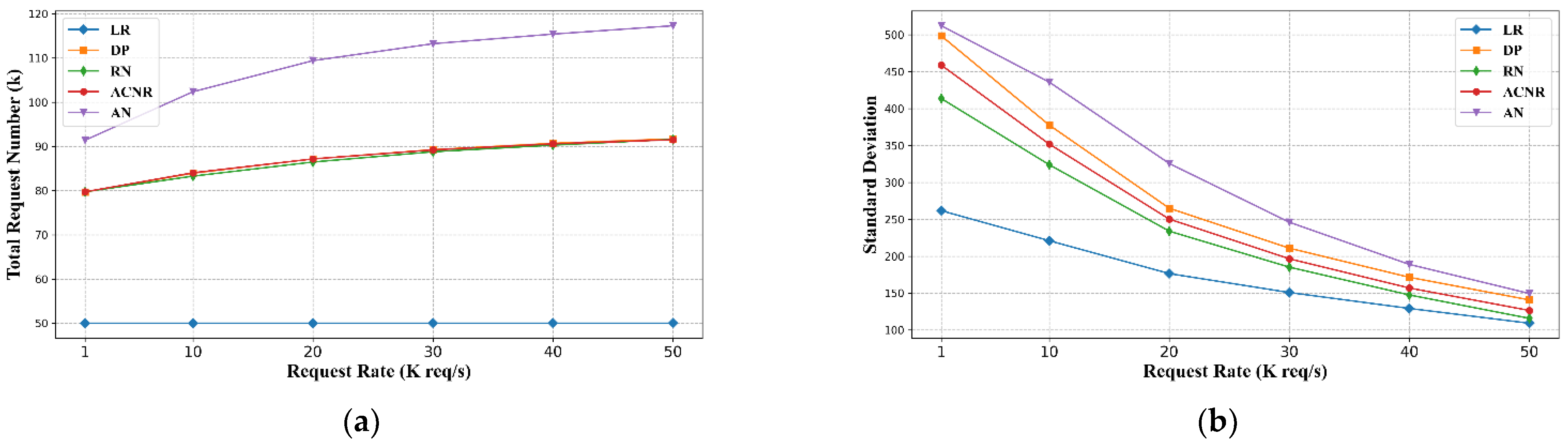 Futureinternet 14 00068 g006