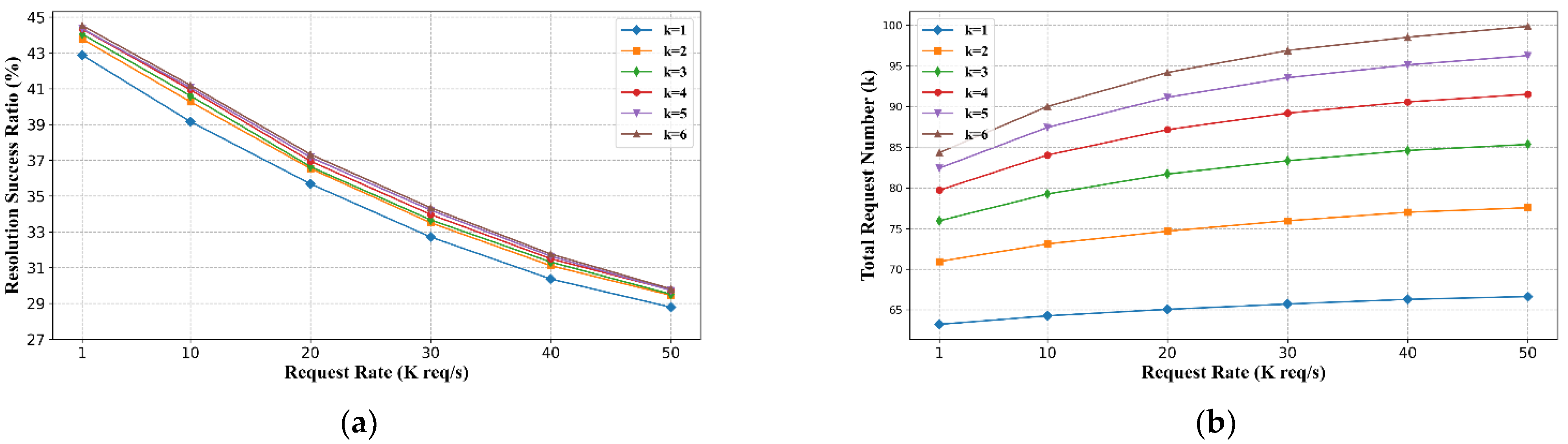 Futureinternet 14 00068 g007