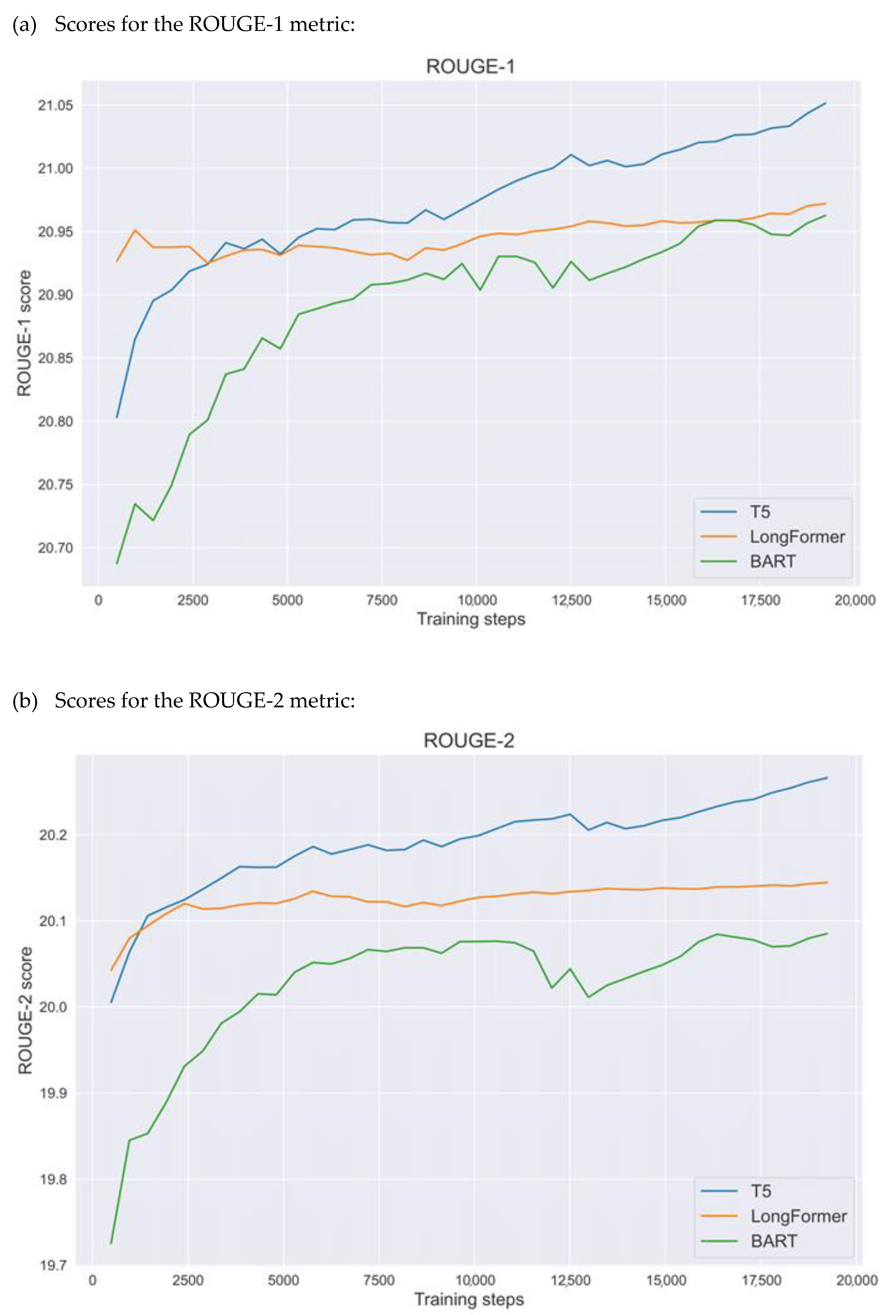 Futureinternet 14 00069 g003a 550